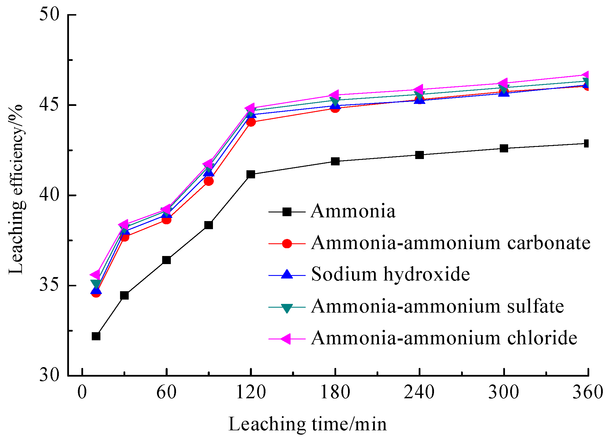 Minerals 12 01264 g002 Minerals 12 01264 g002