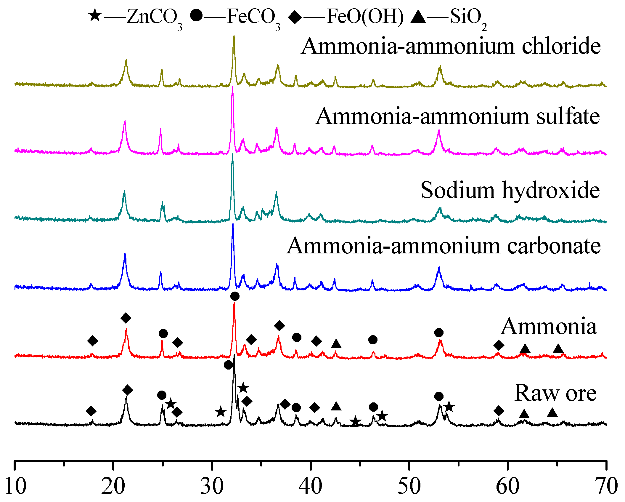 Minerals 12 01264 g003 Minerals 12 01264 g003