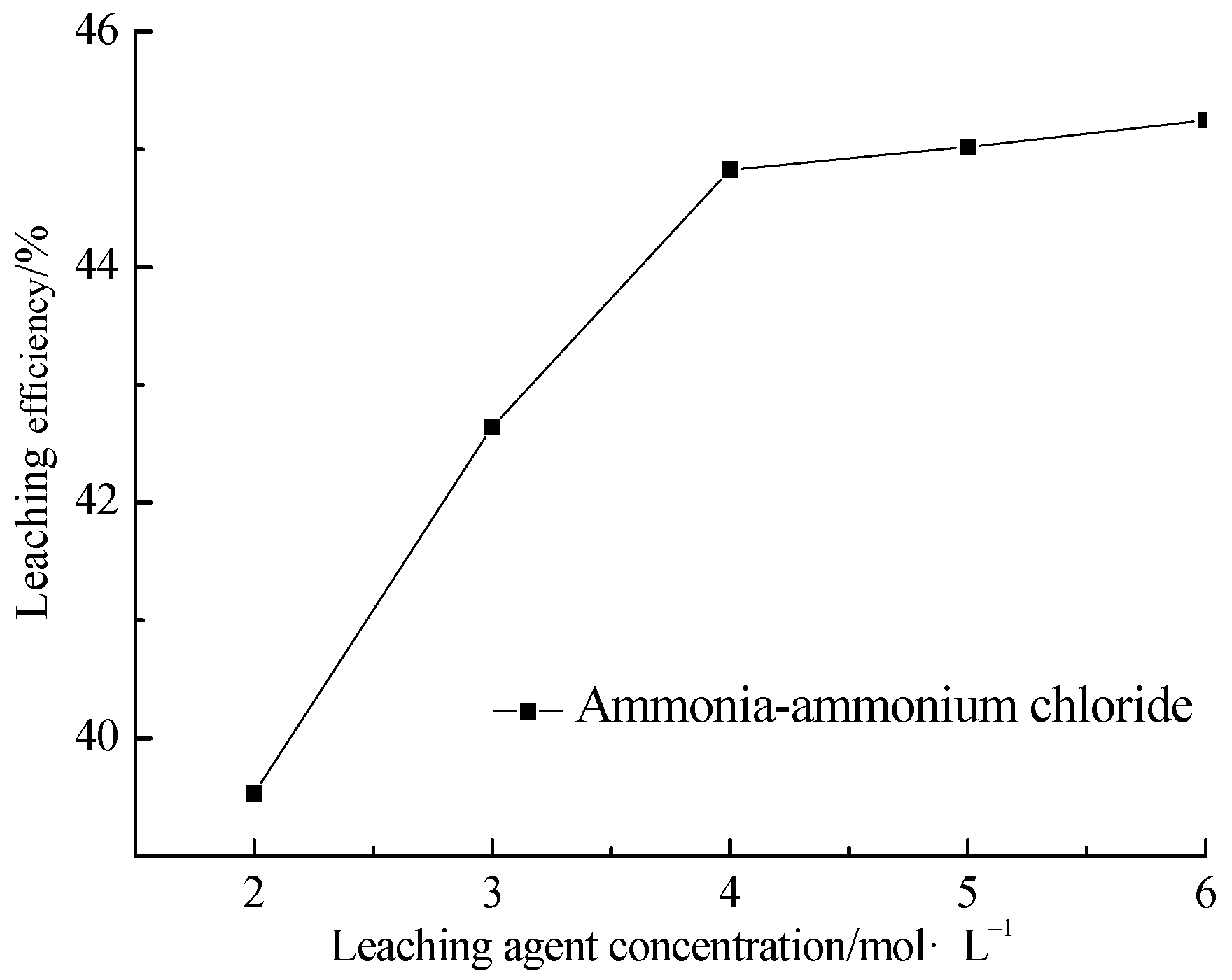 Minerals 12 01264 g004 Minerals 12 01264 g004