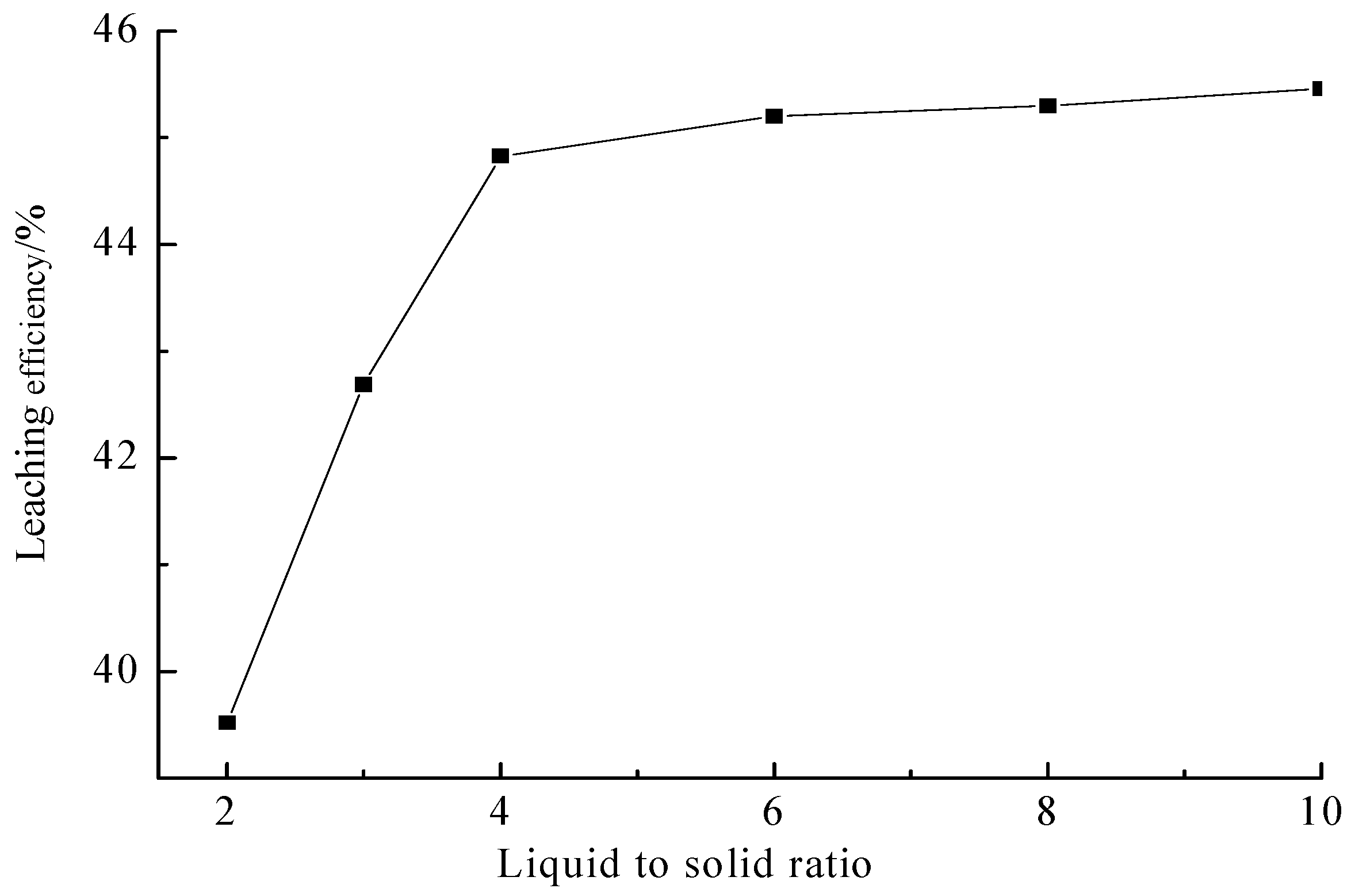 Minerals 12 01264 g007 Minerals 12 01264 g007