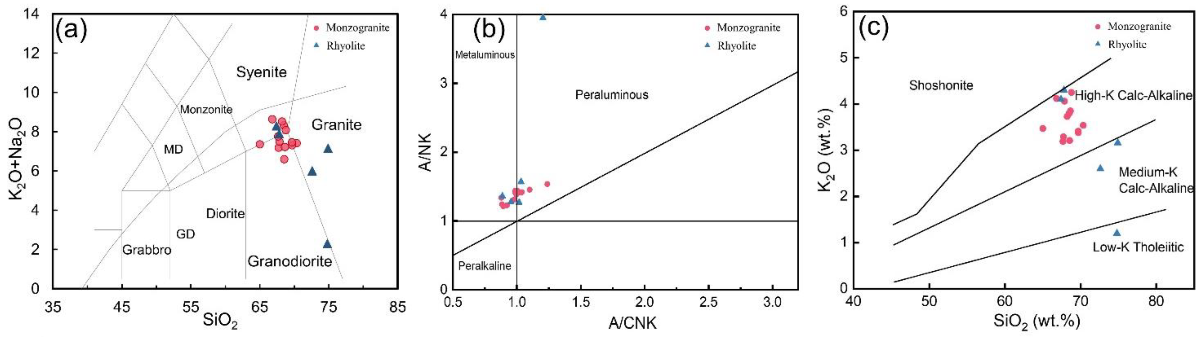 Minerals 12 01266 g004 Minerals 12 01266 g004