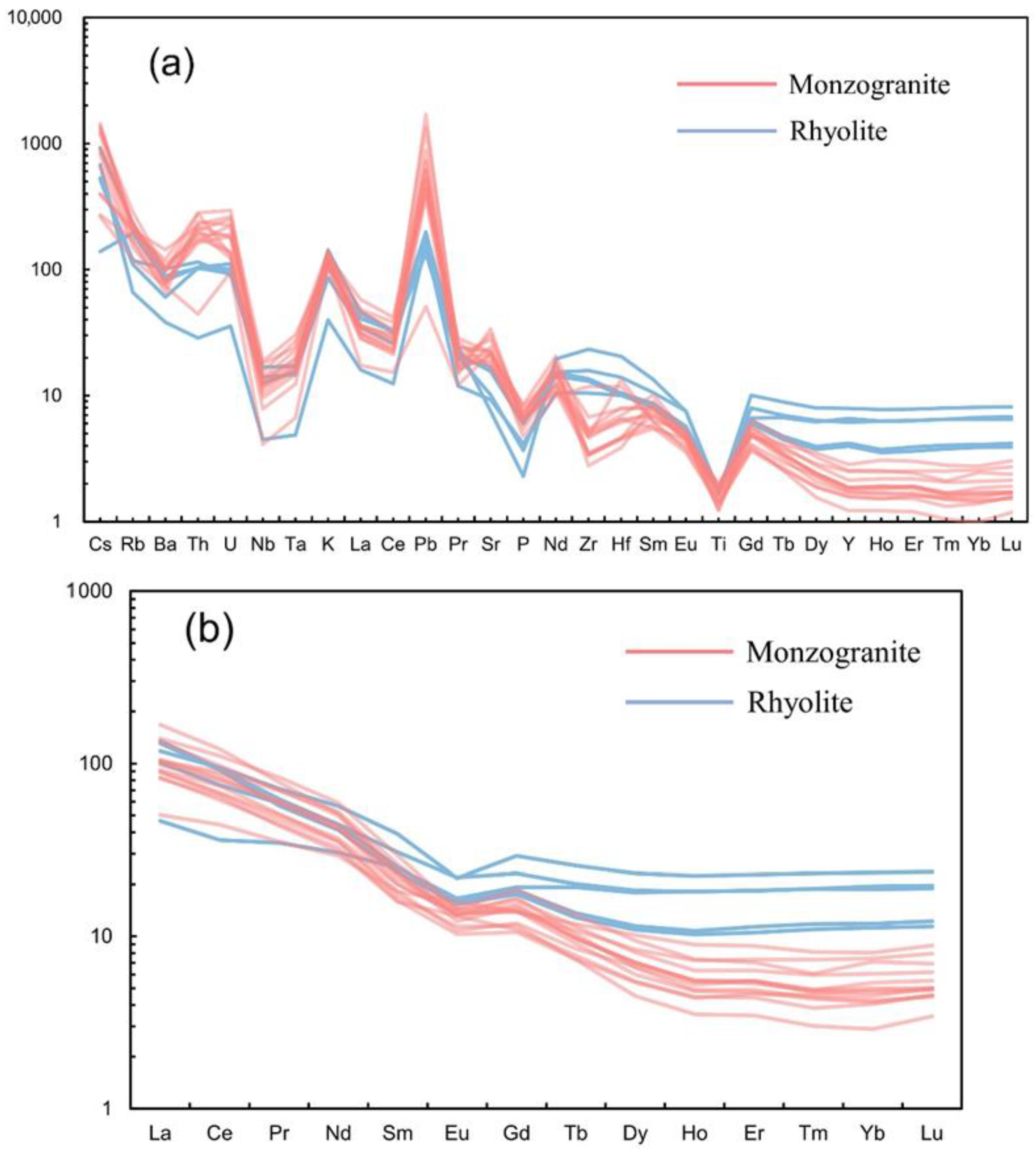 Minerals 12 01266 g005 Minerals 12 01266 g005