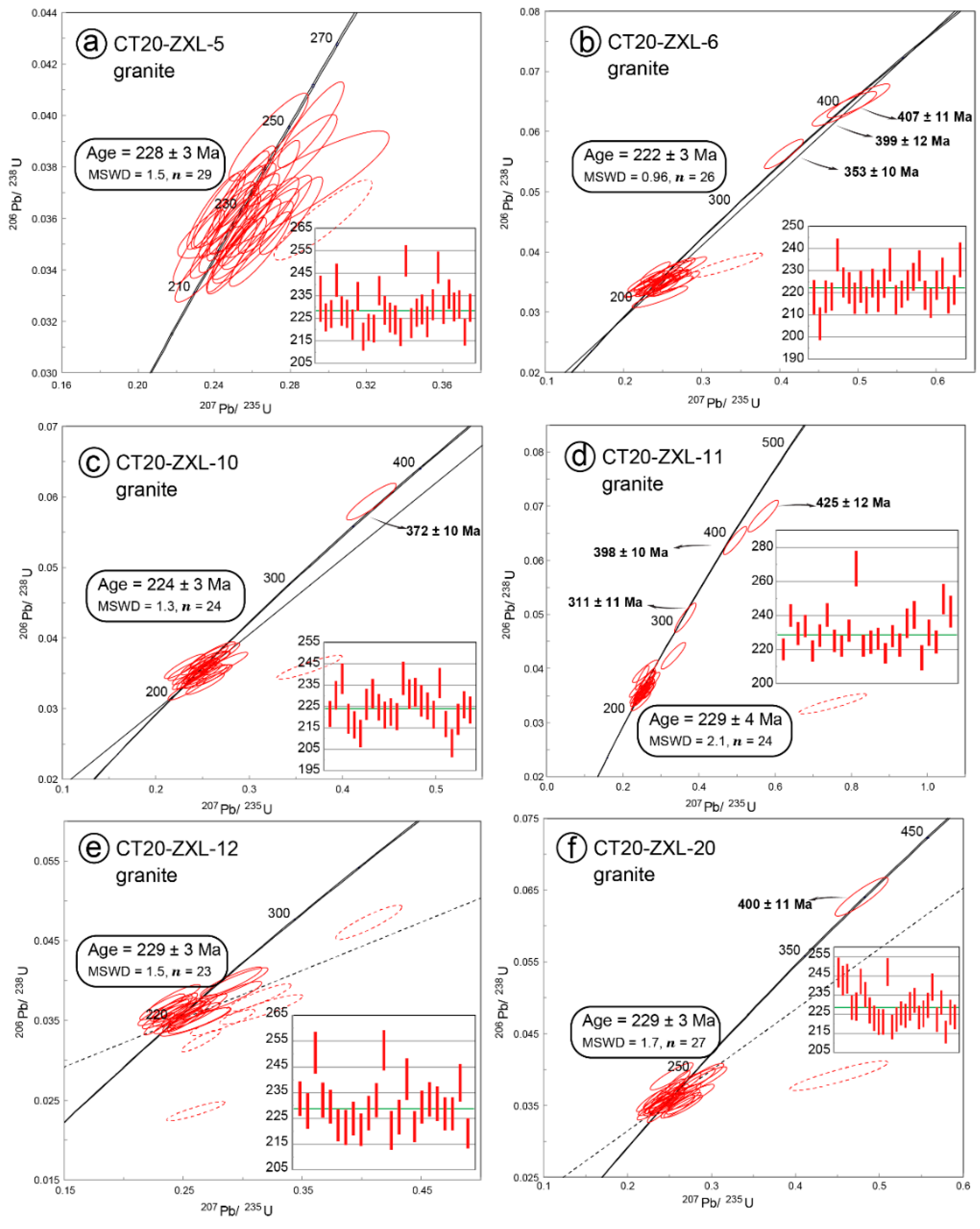 Minerals 12 01267 g012 Minerals 12 01267 g012