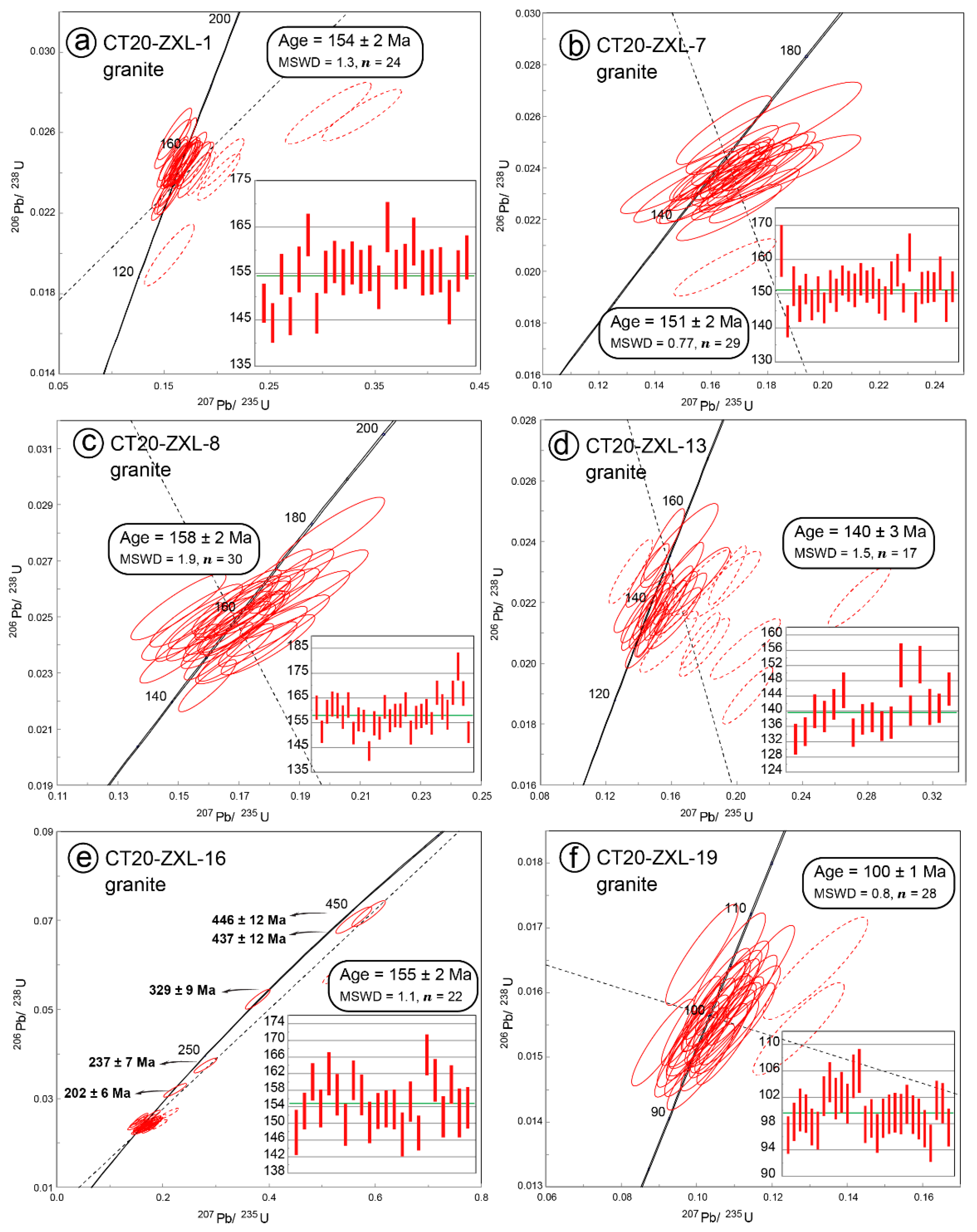 Minerals 12 01267 g013 Minerals 12 01267 g013