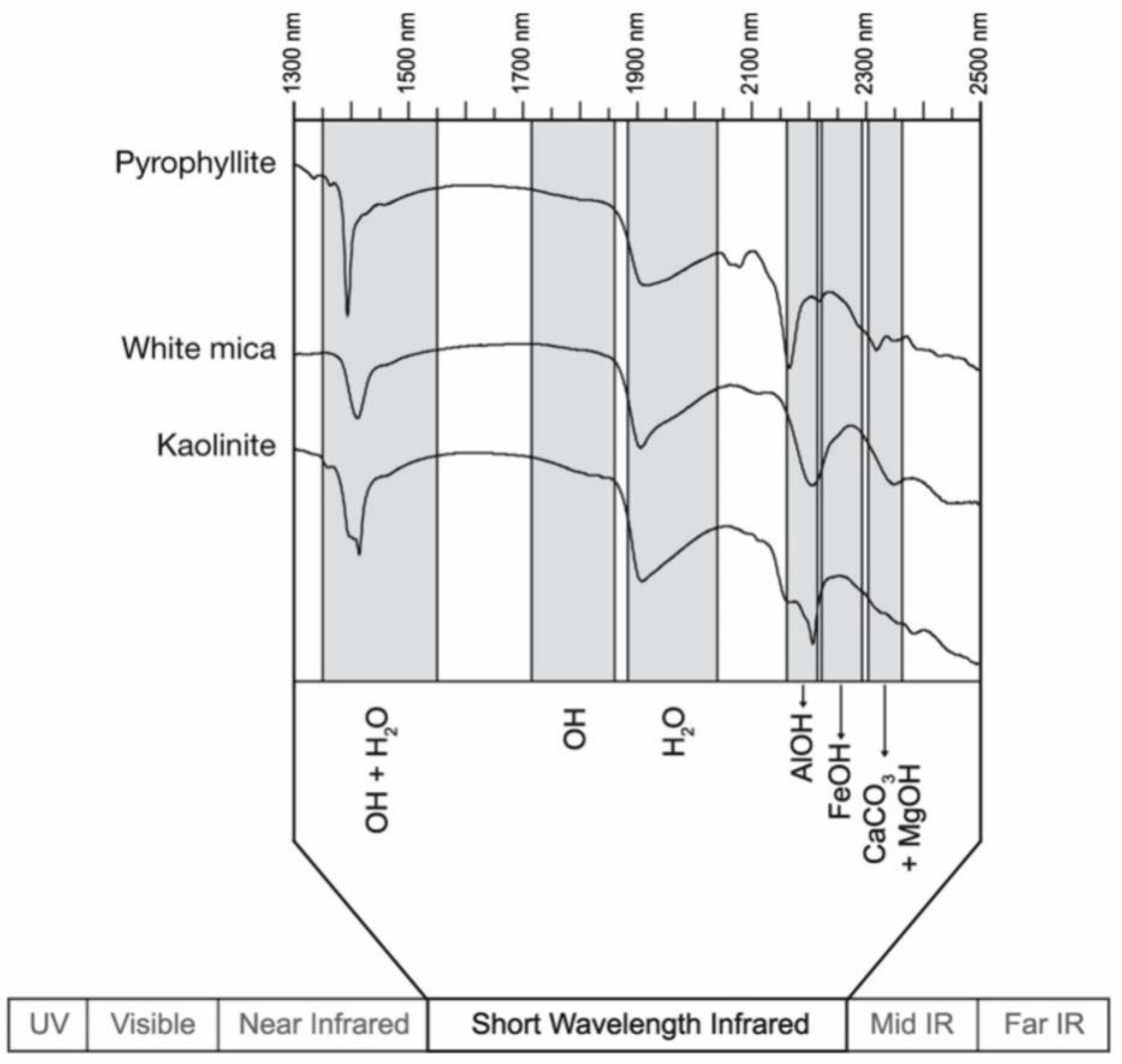 Minerals 12 01272 g003 Minerals 12 01272 g003