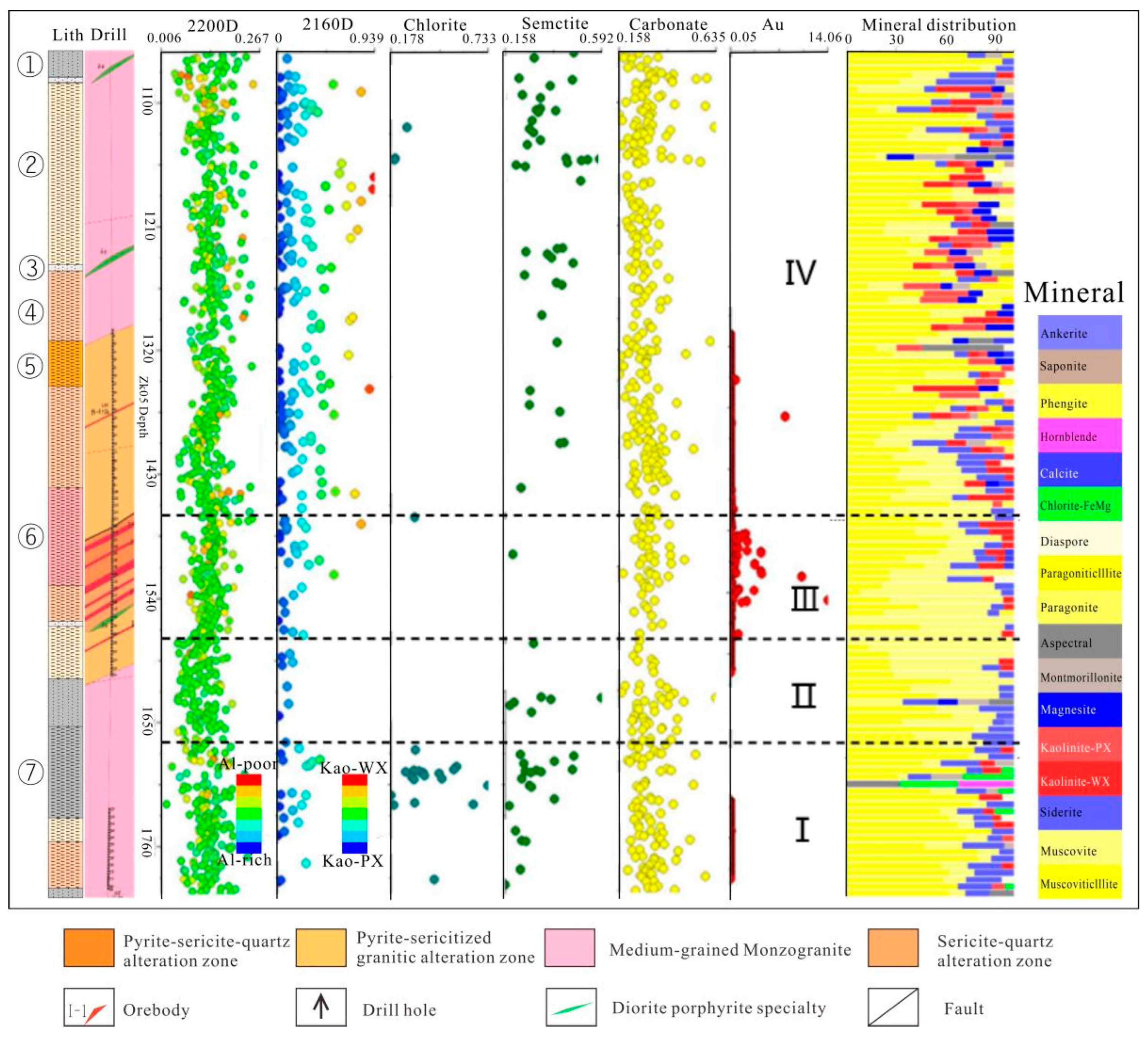 Minerals 12 01272 g012 Minerals 12 01272 g012