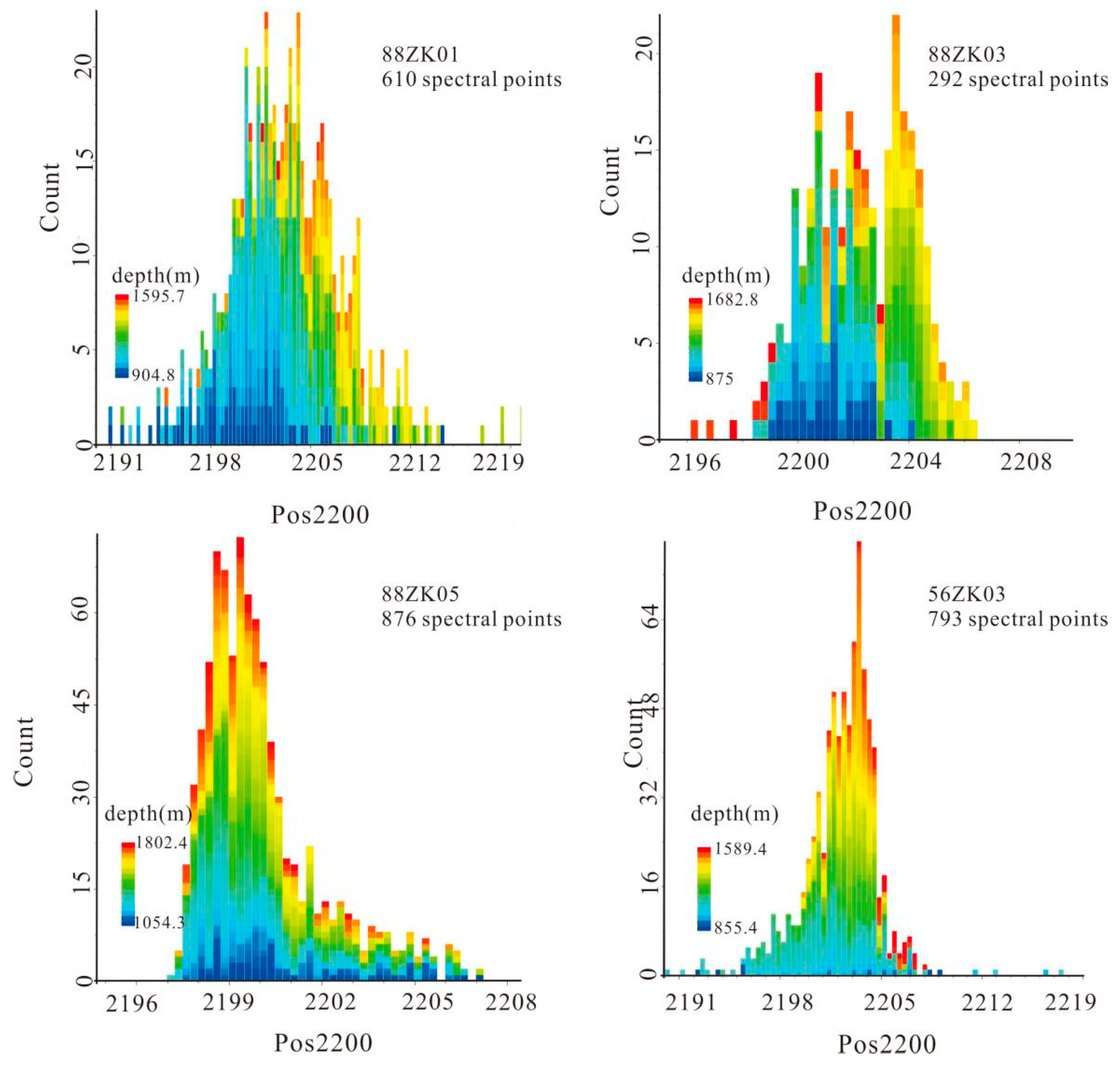 Minerals 12 01272 g014 Minerals 12 01272 g014