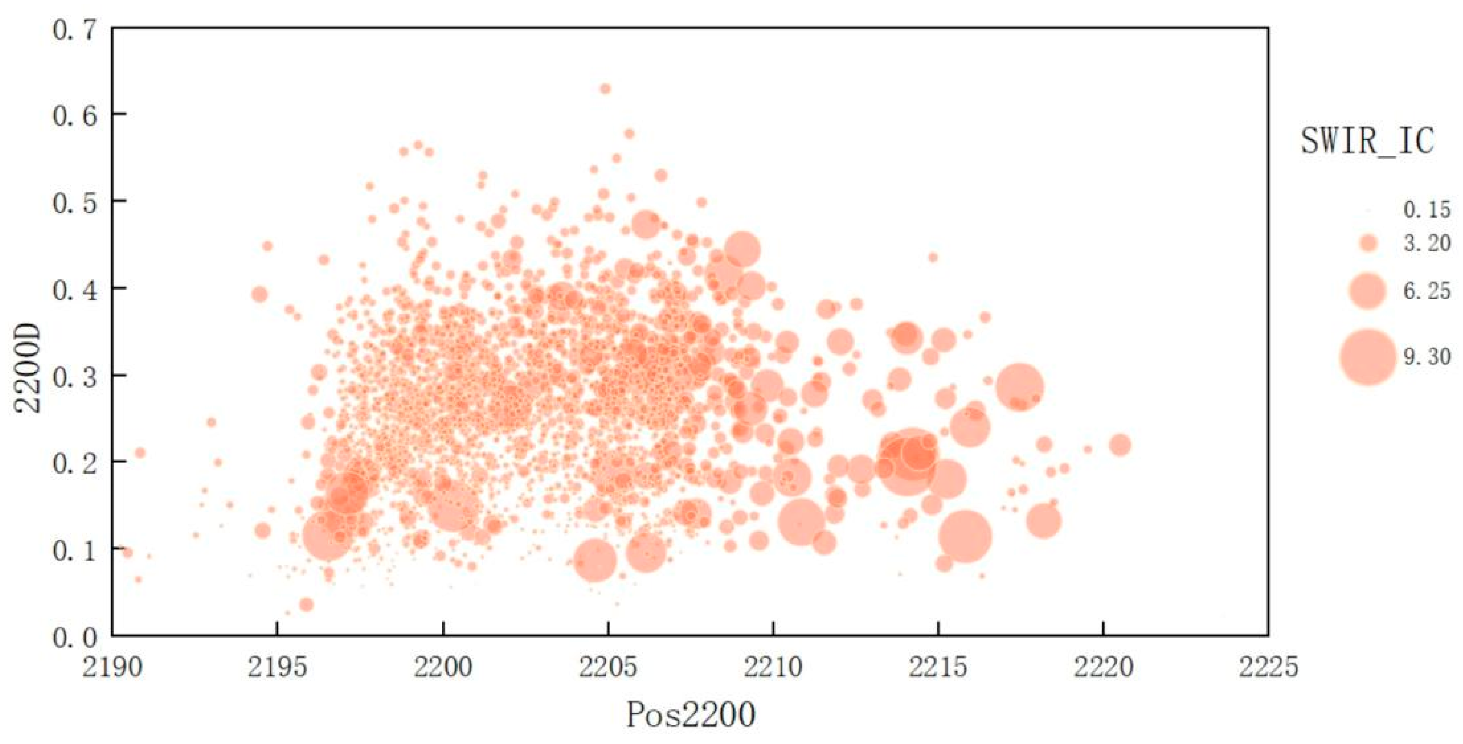 Minerals 12 01272 g020 Minerals 12 01272 g020