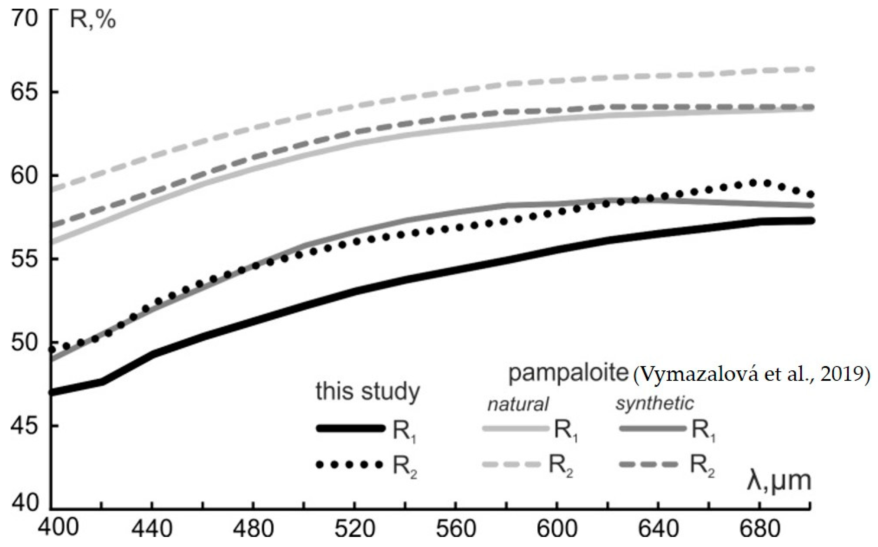 Minerals 12 01274 g002