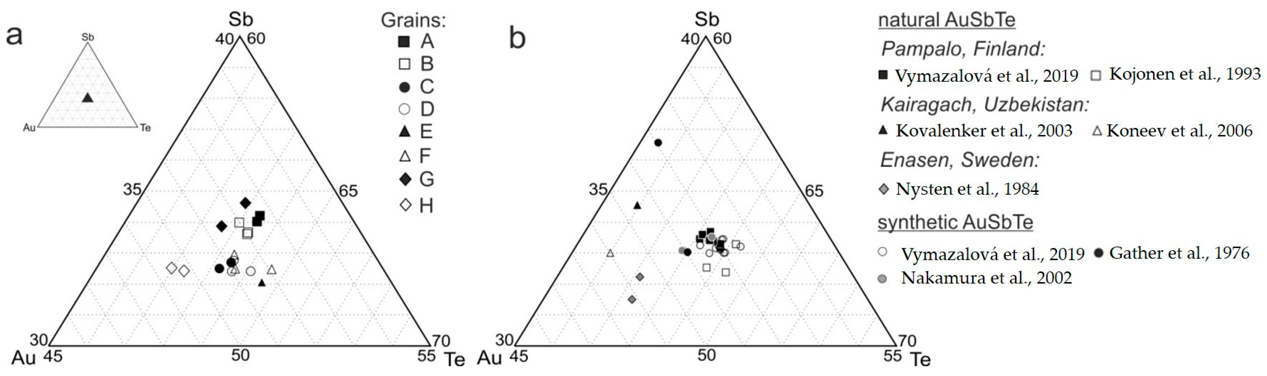 Minerals 12 01274 g003
