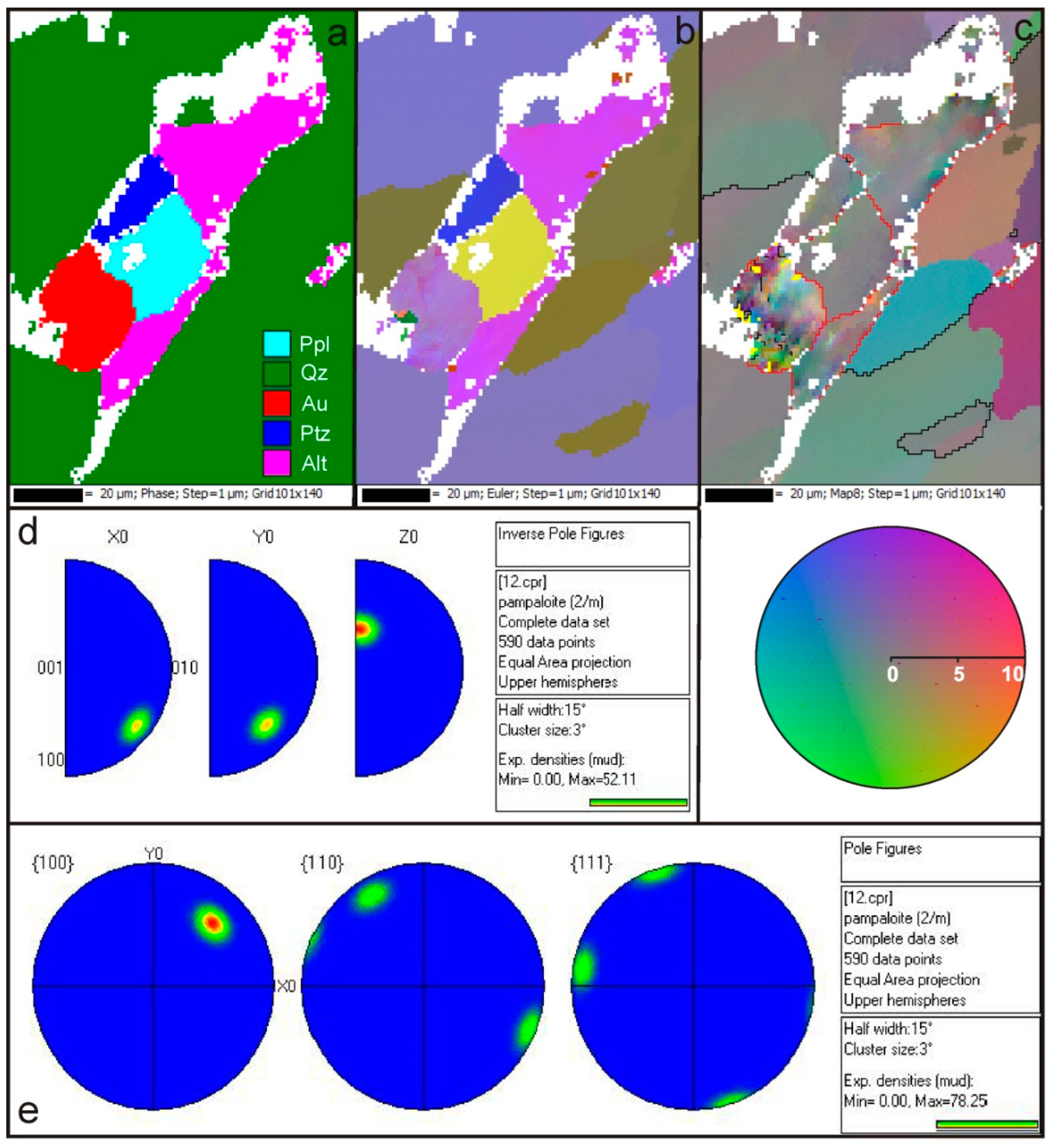 Minerals 12 01274 g005