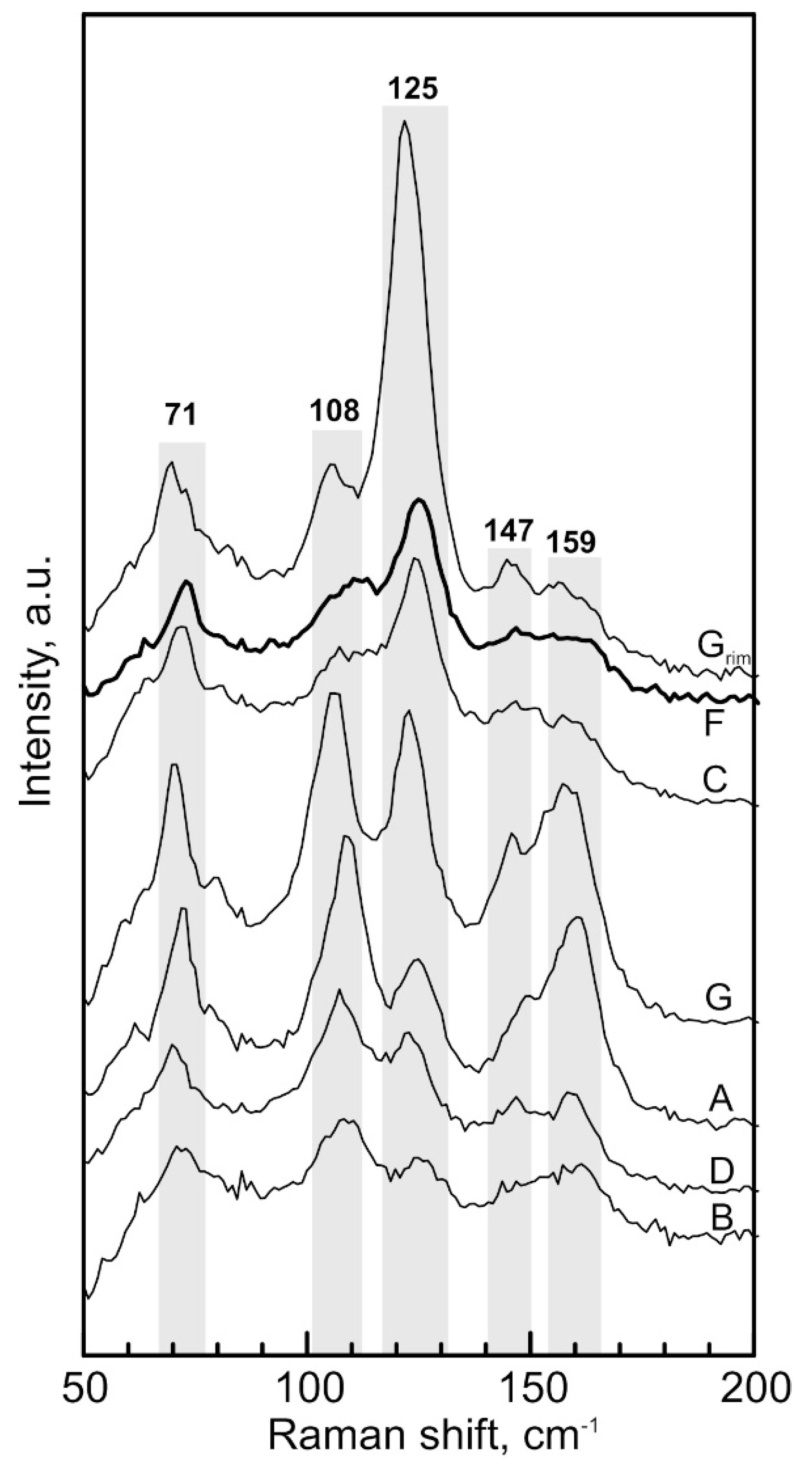 Minerals 12 01274 g006