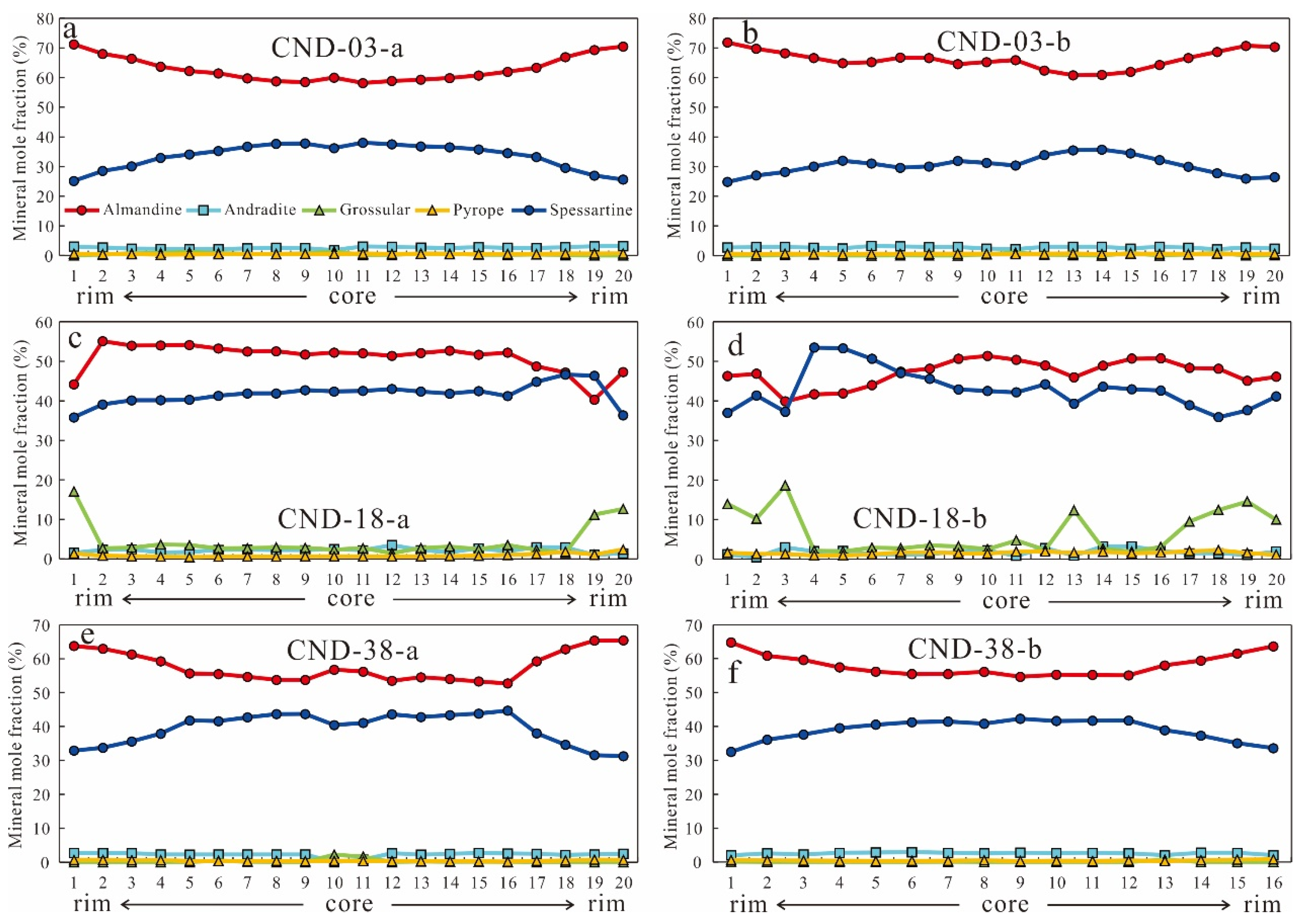 Minerals 12 01275 g004 Minerals 12 01275 g004
