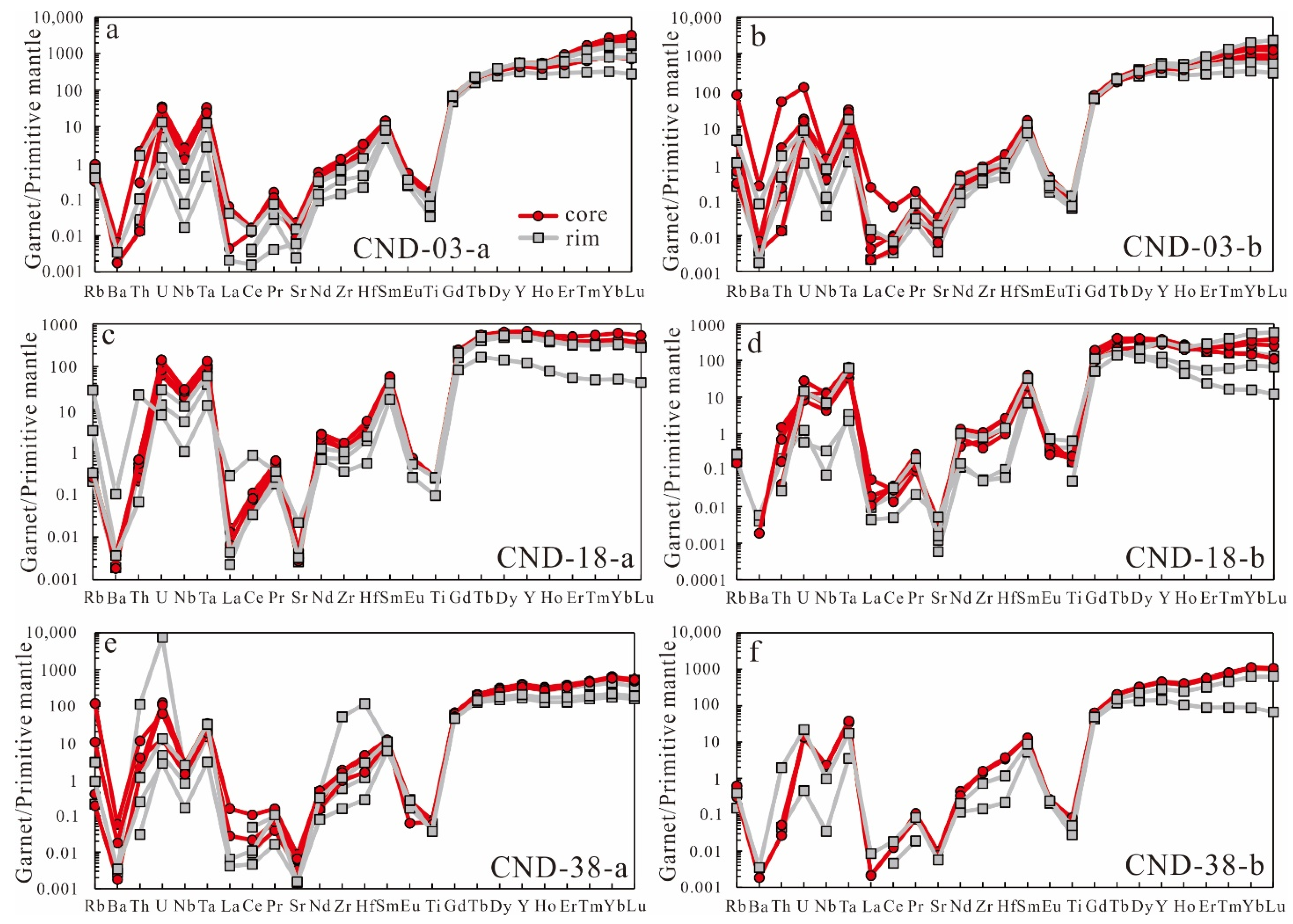 Minerals 12 01275 g005 Minerals 12 01275 g005