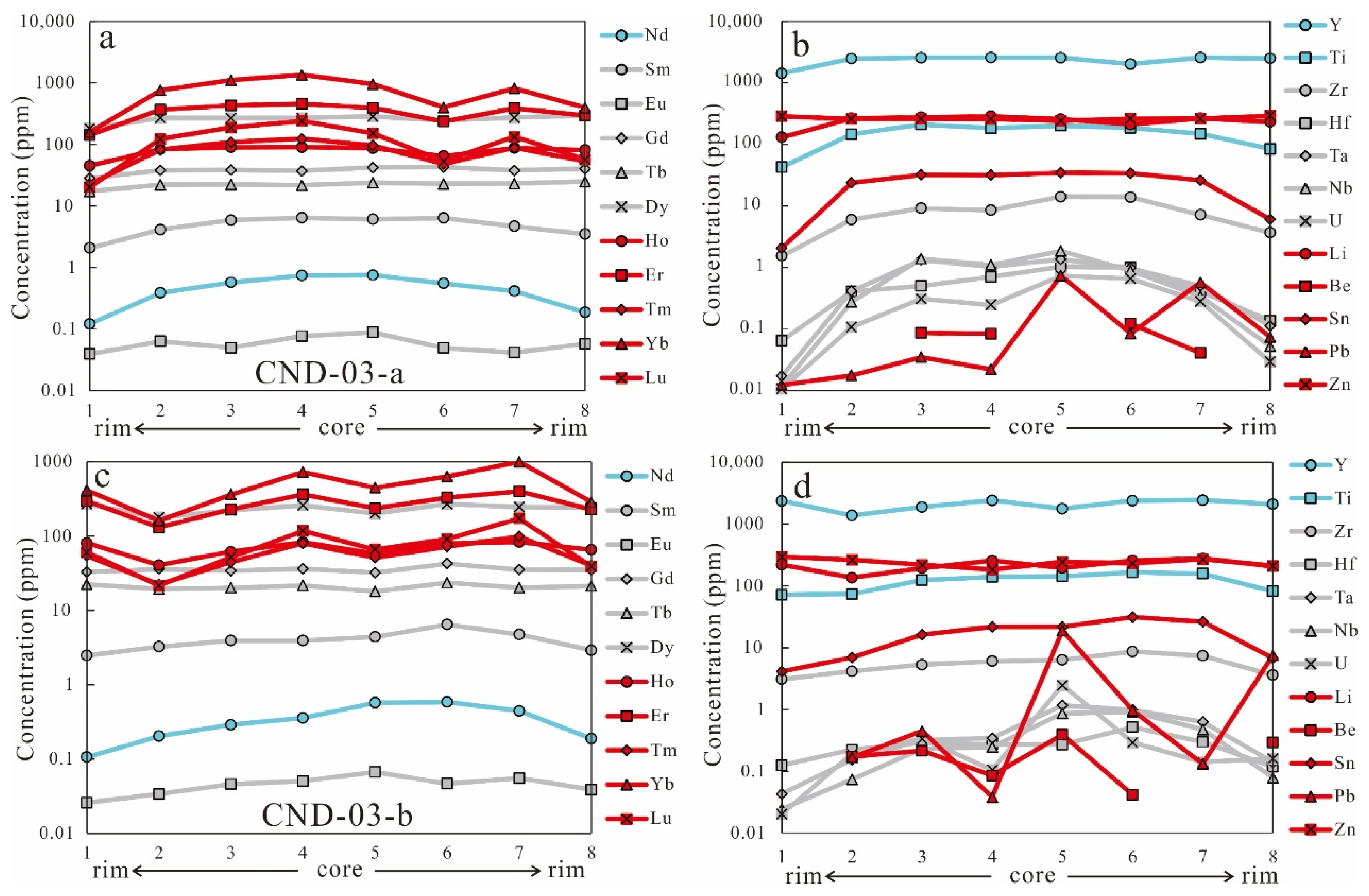 Minerals 12 01275 g006 Minerals 12 01275 g006
