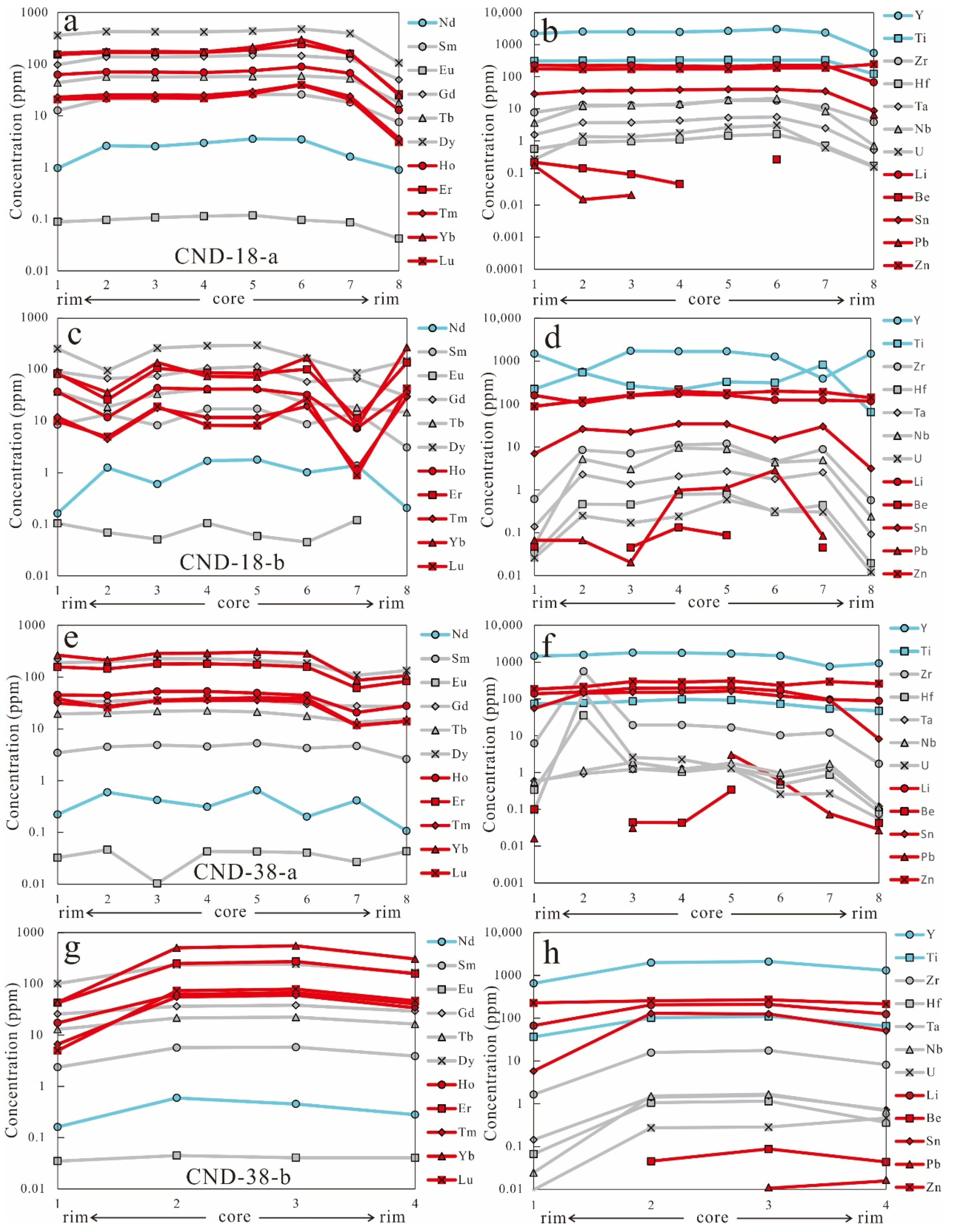 Minerals 12 01275 g007 Minerals 12 01275 g007