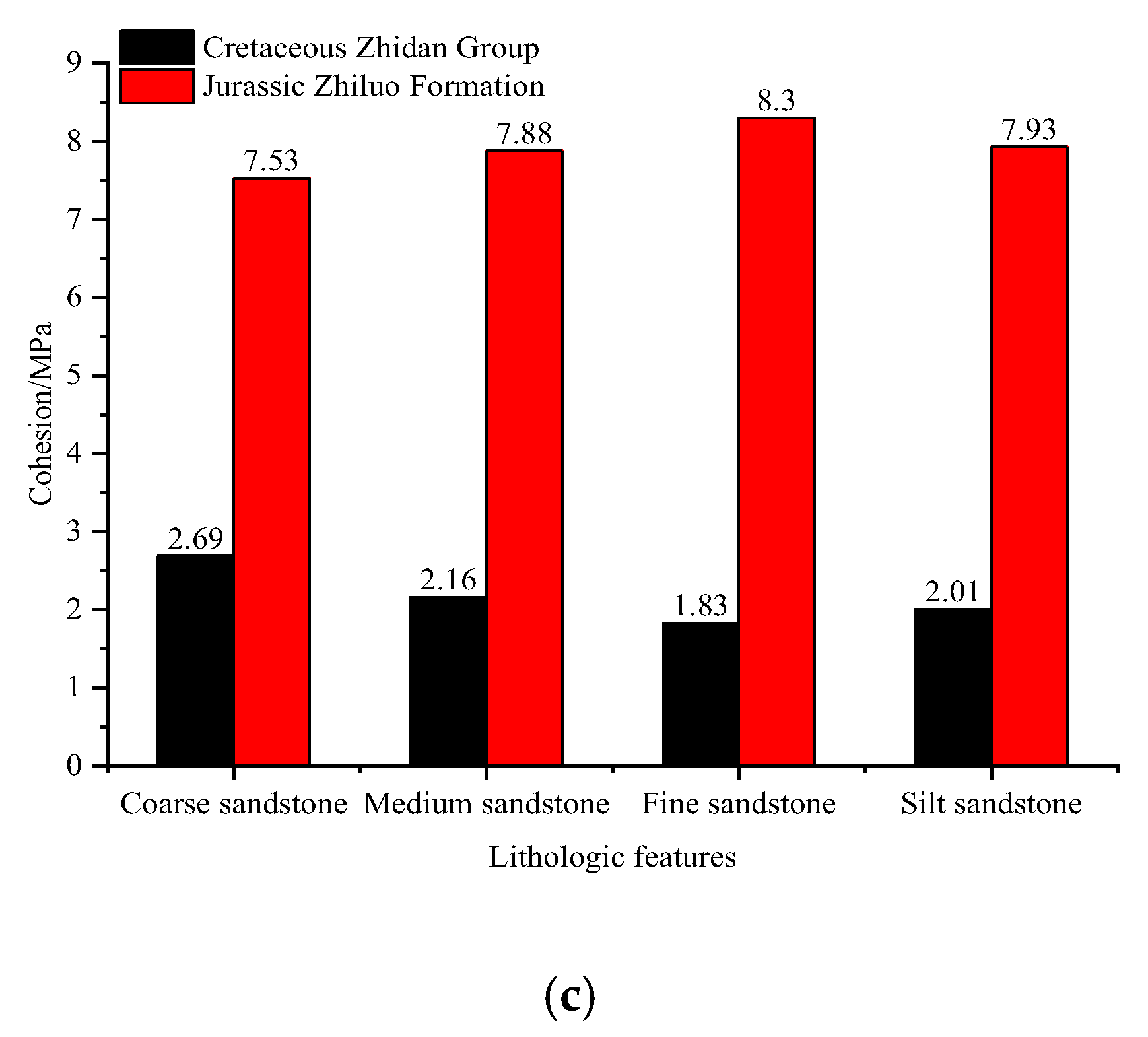 Minerals 12 01276 g002b