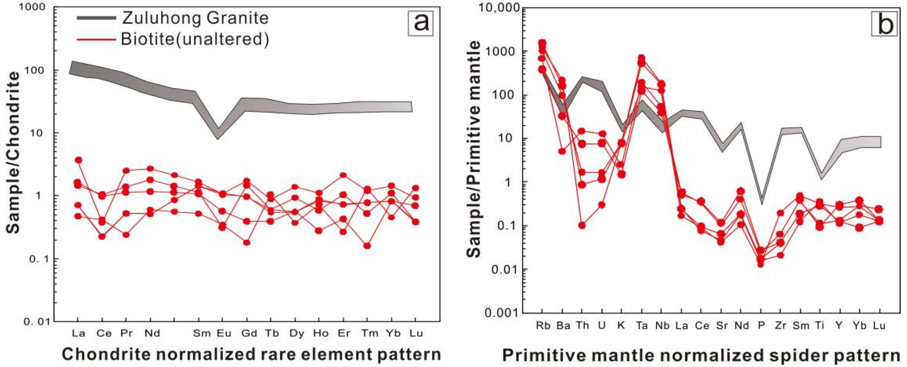 Minerals 12 01280 g005
