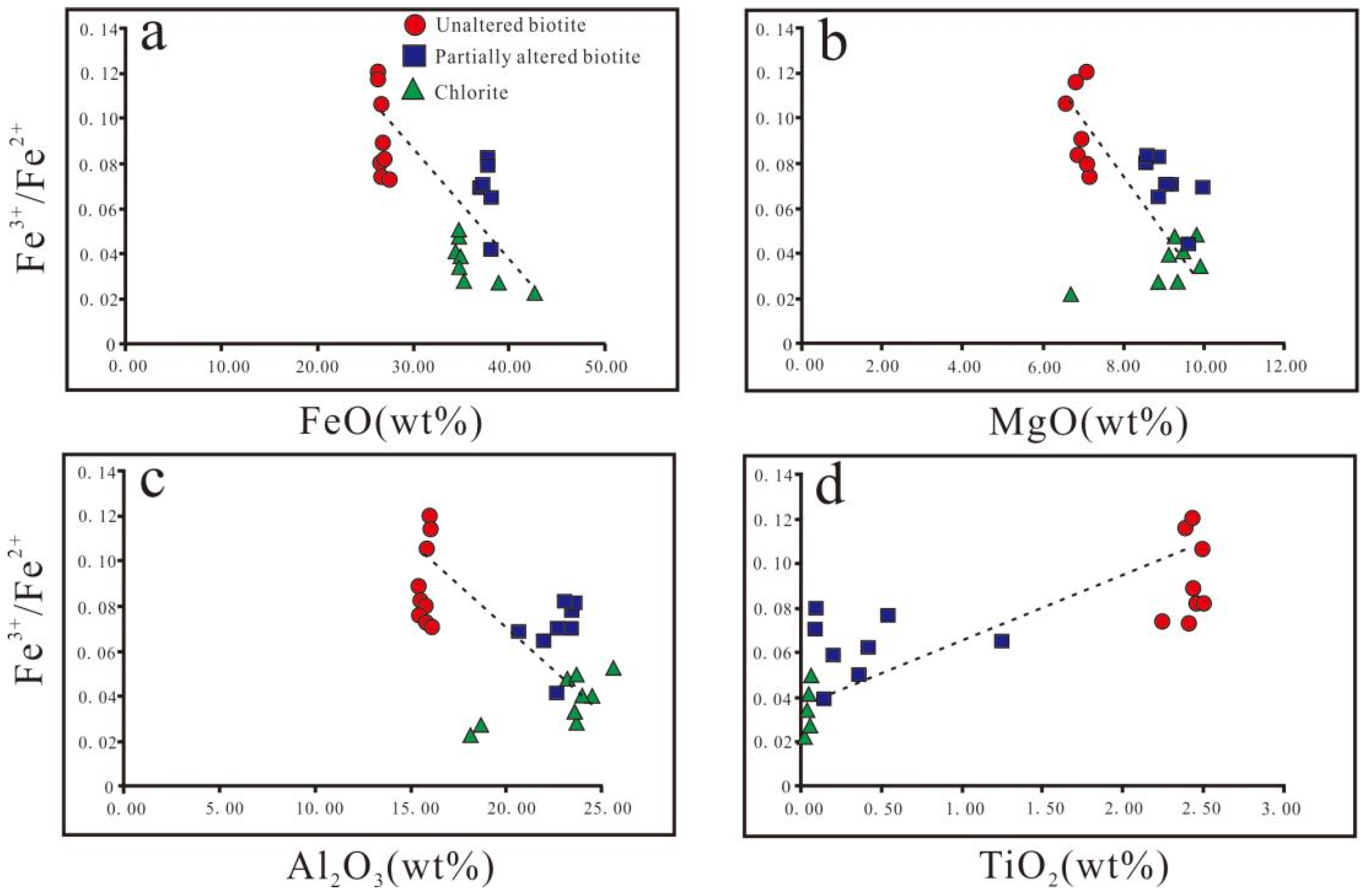 Minerals 12 01280 g007