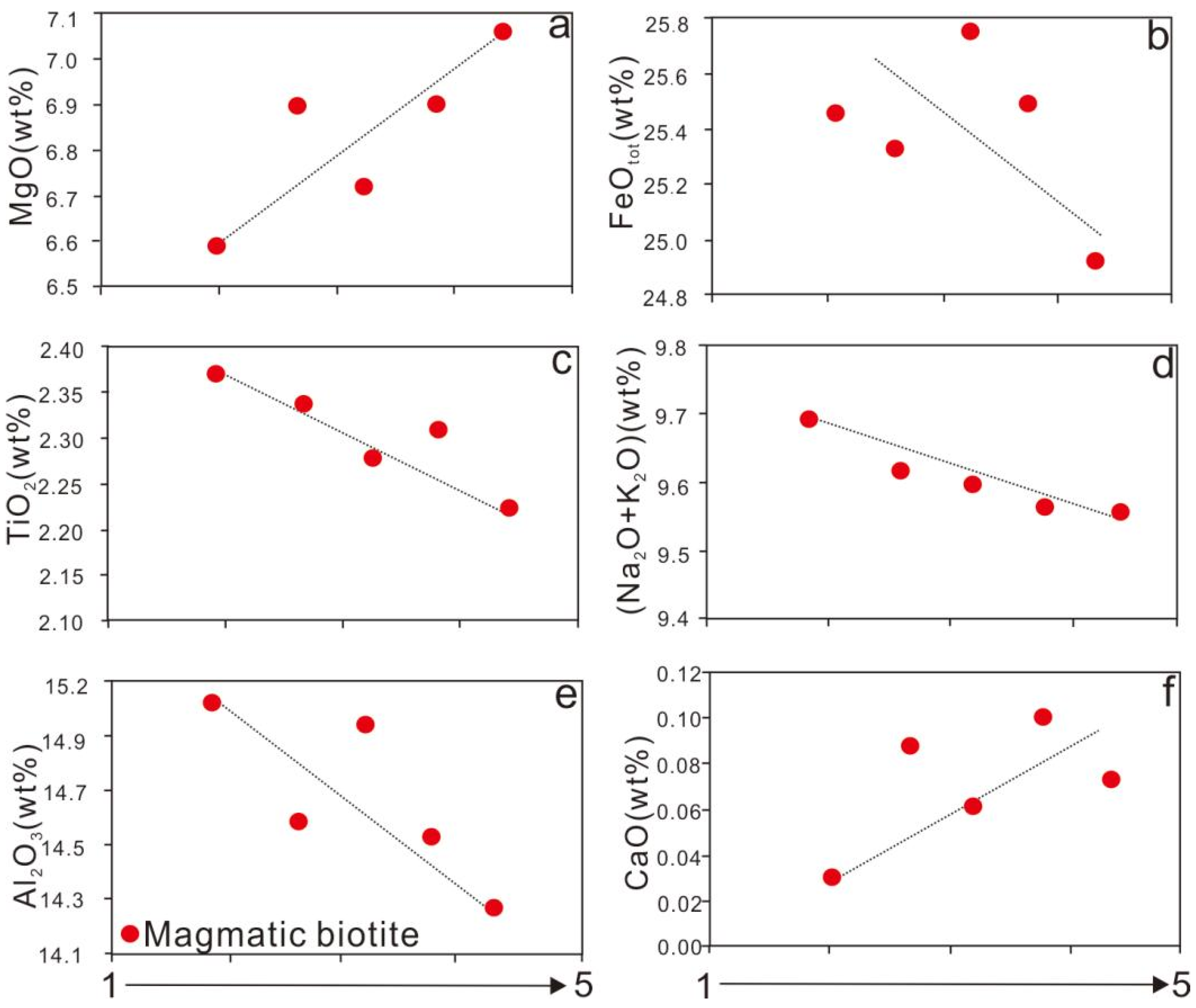 Minerals 12 01280 g009