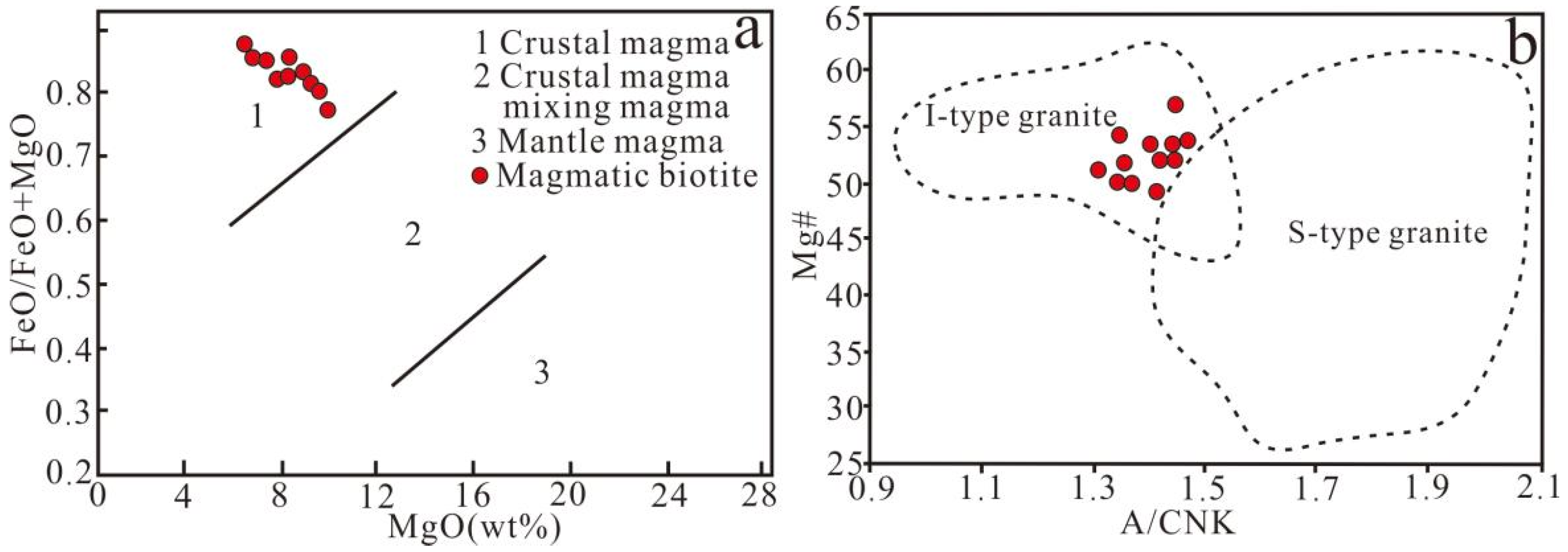 Minerals 12 01280 g010