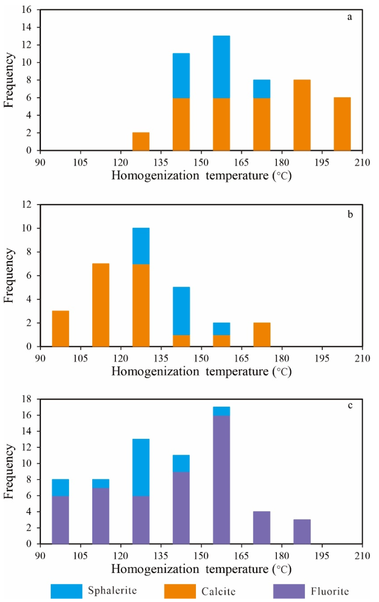 Minerals 12 01281 g006