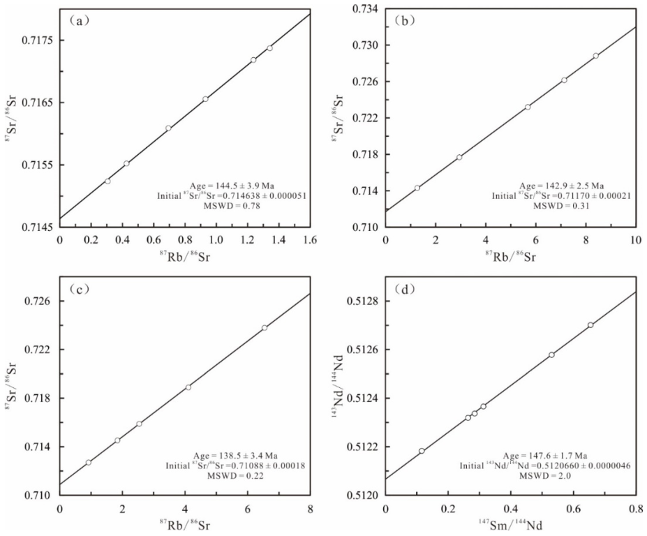 Minerals 12 01281 g007