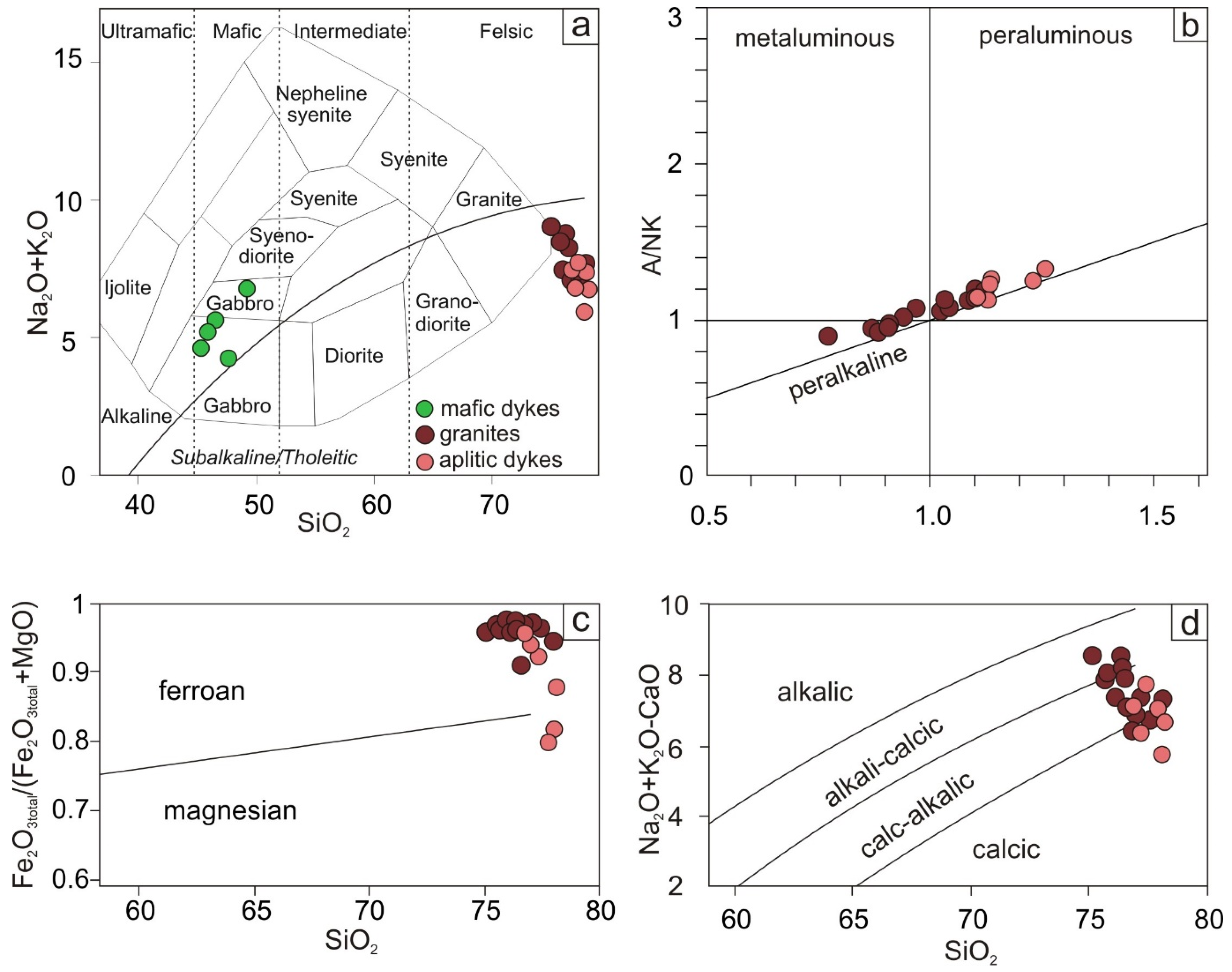 Minerals 12 01282 g006 Minerals 12 01282 g006