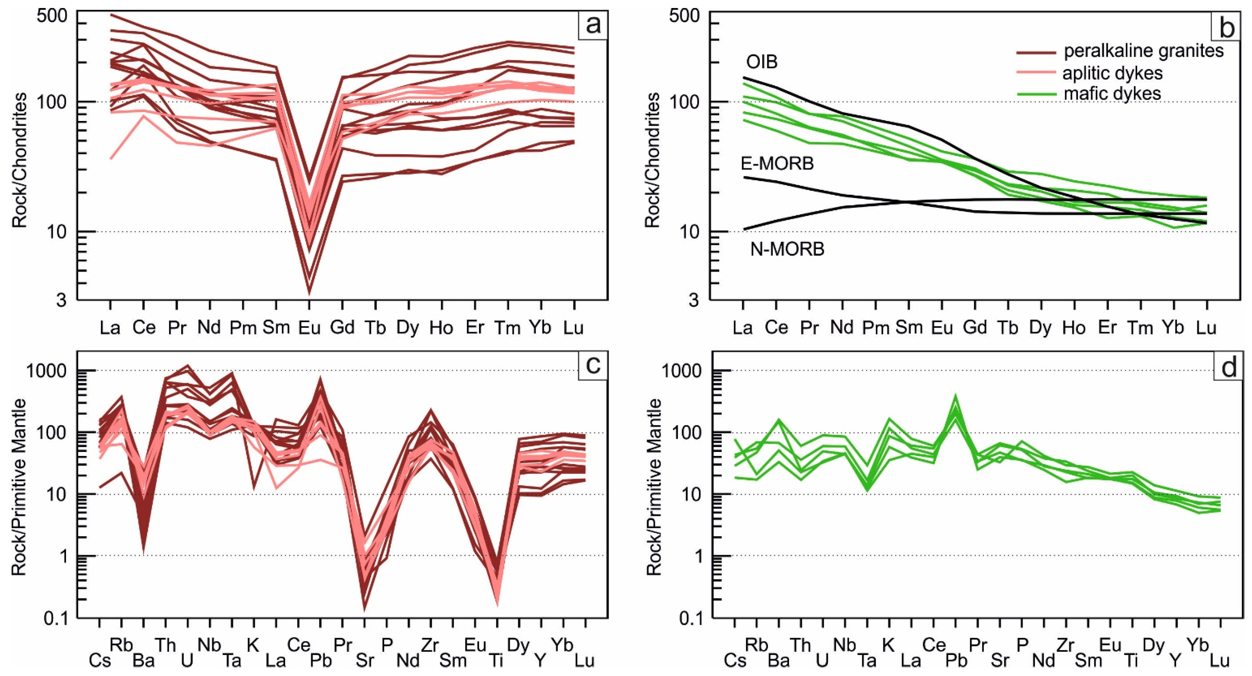 Minerals 12 01282 g007 Minerals 12 01282 g007