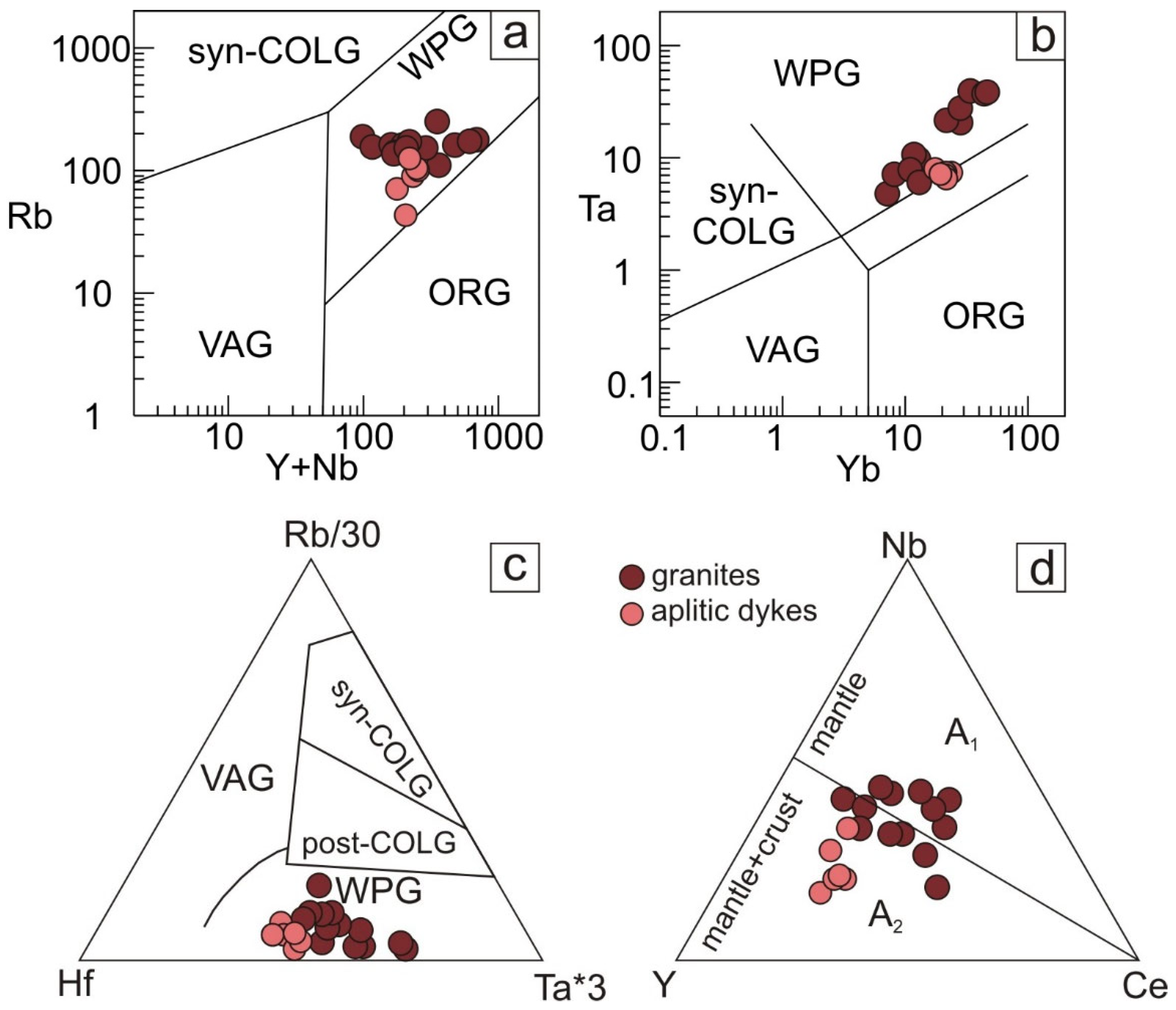 Minerals 12 01282 g008 Minerals 12 01282 g008