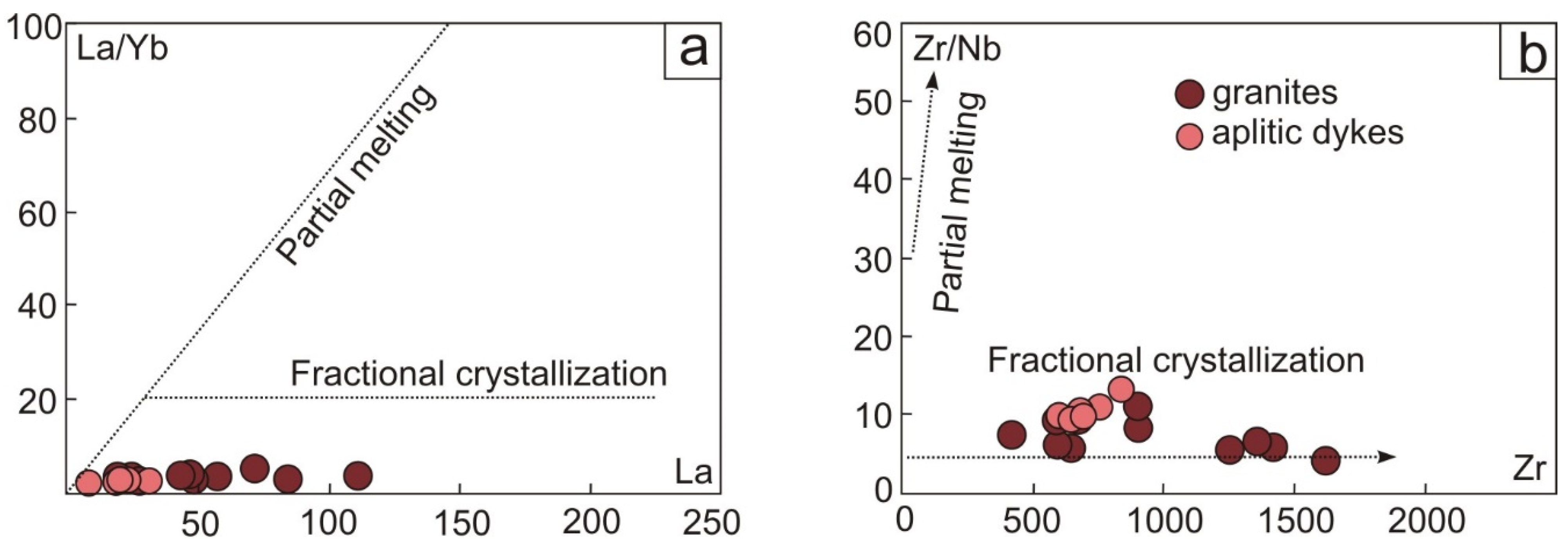 Minerals 12 01282 g009 Minerals 12 01282 g009