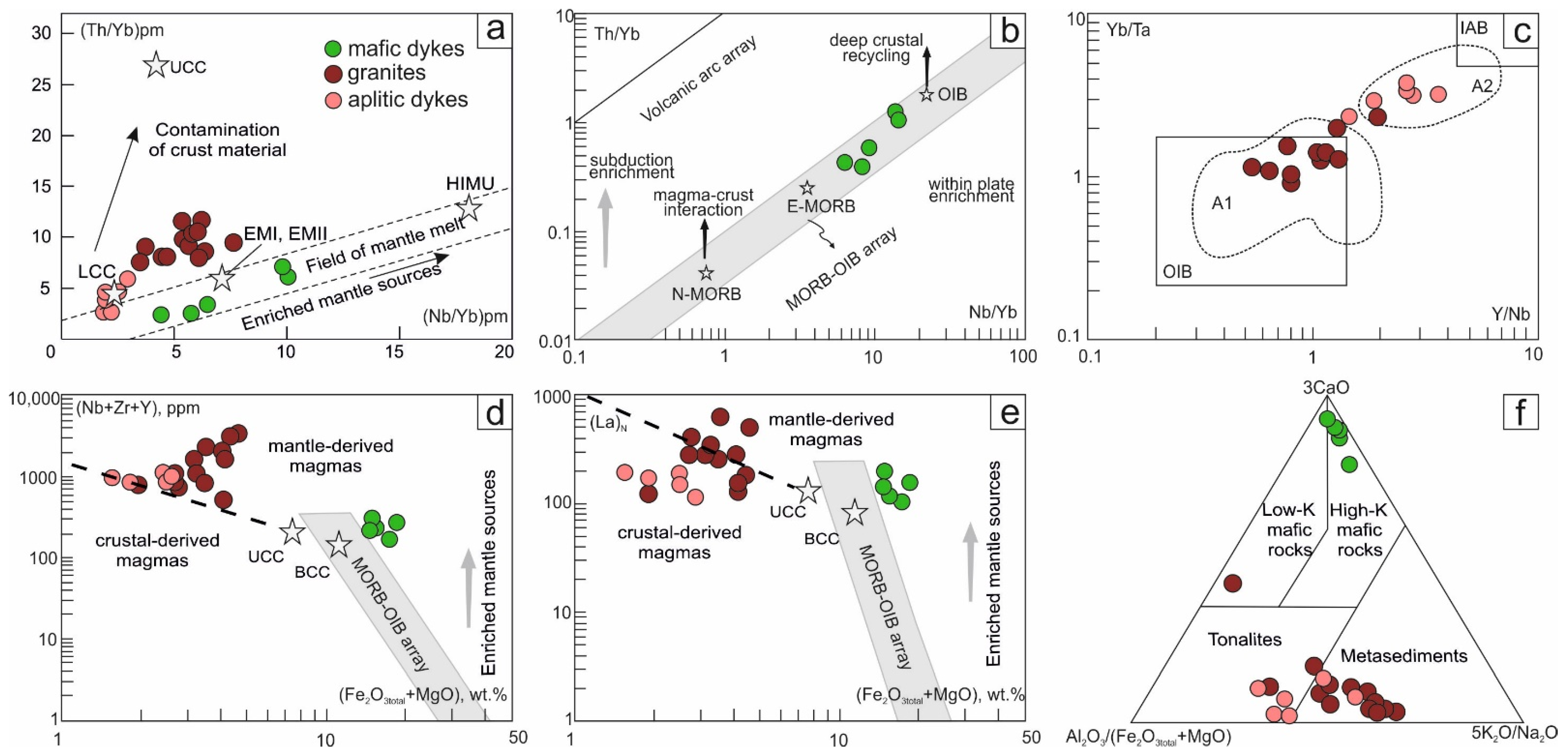 Minerals 12 01282 g010 Minerals 12 01282 g010