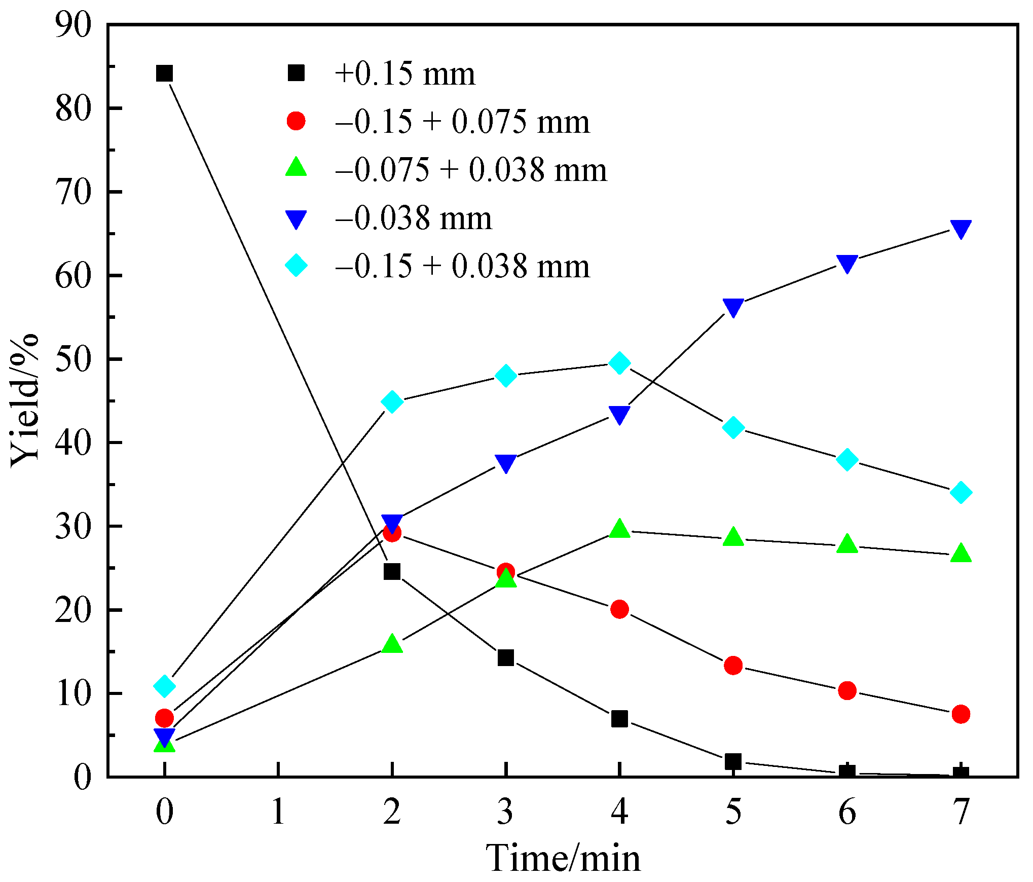 Minerals 12 01283 g005 Minerals 12 01283 g005