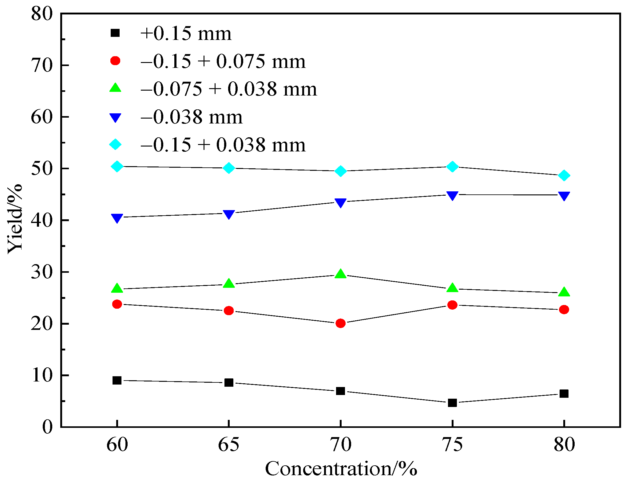 Minerals 12 01283 g006 Minerals 12 01283 g006