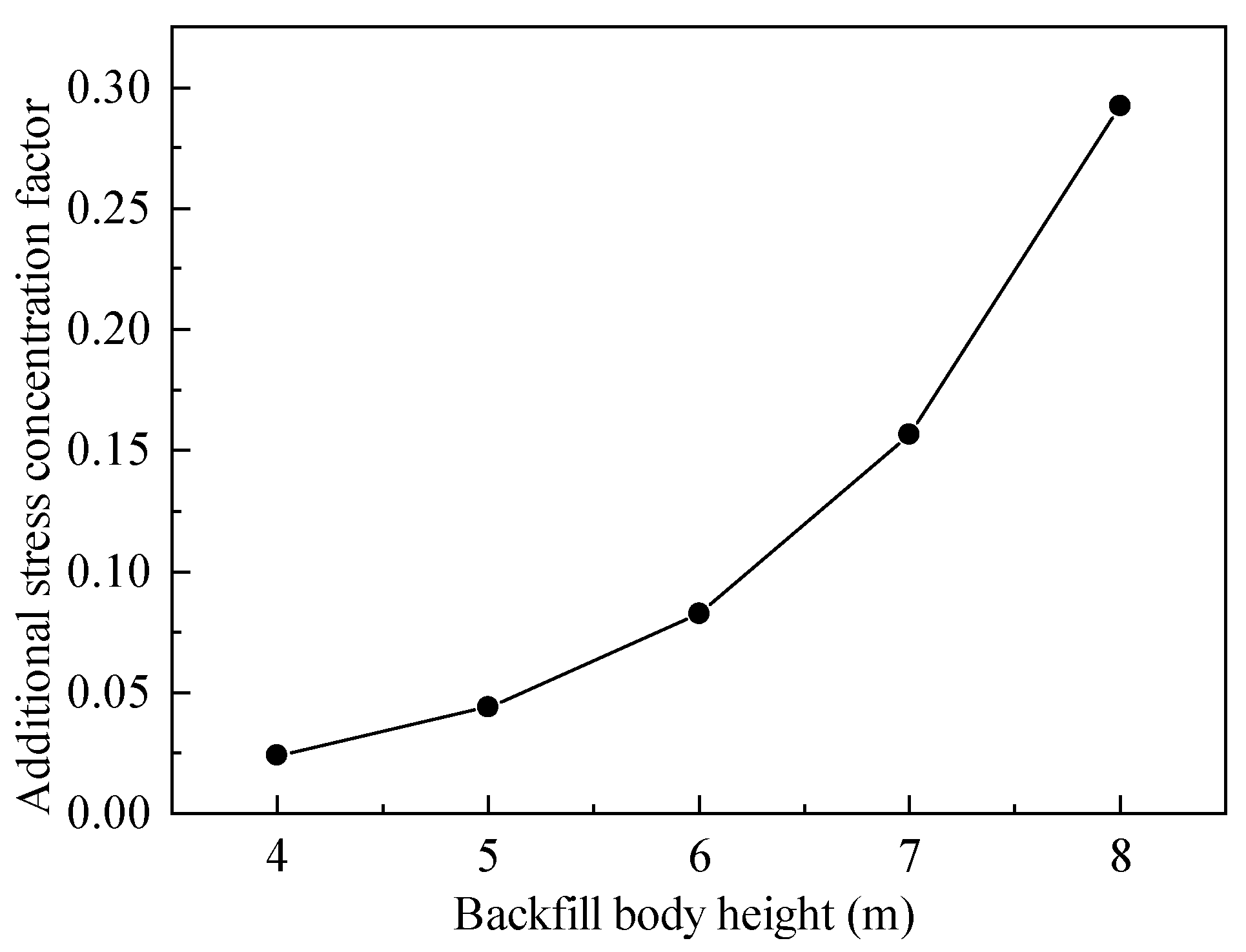 Minerals 12 01285 g010