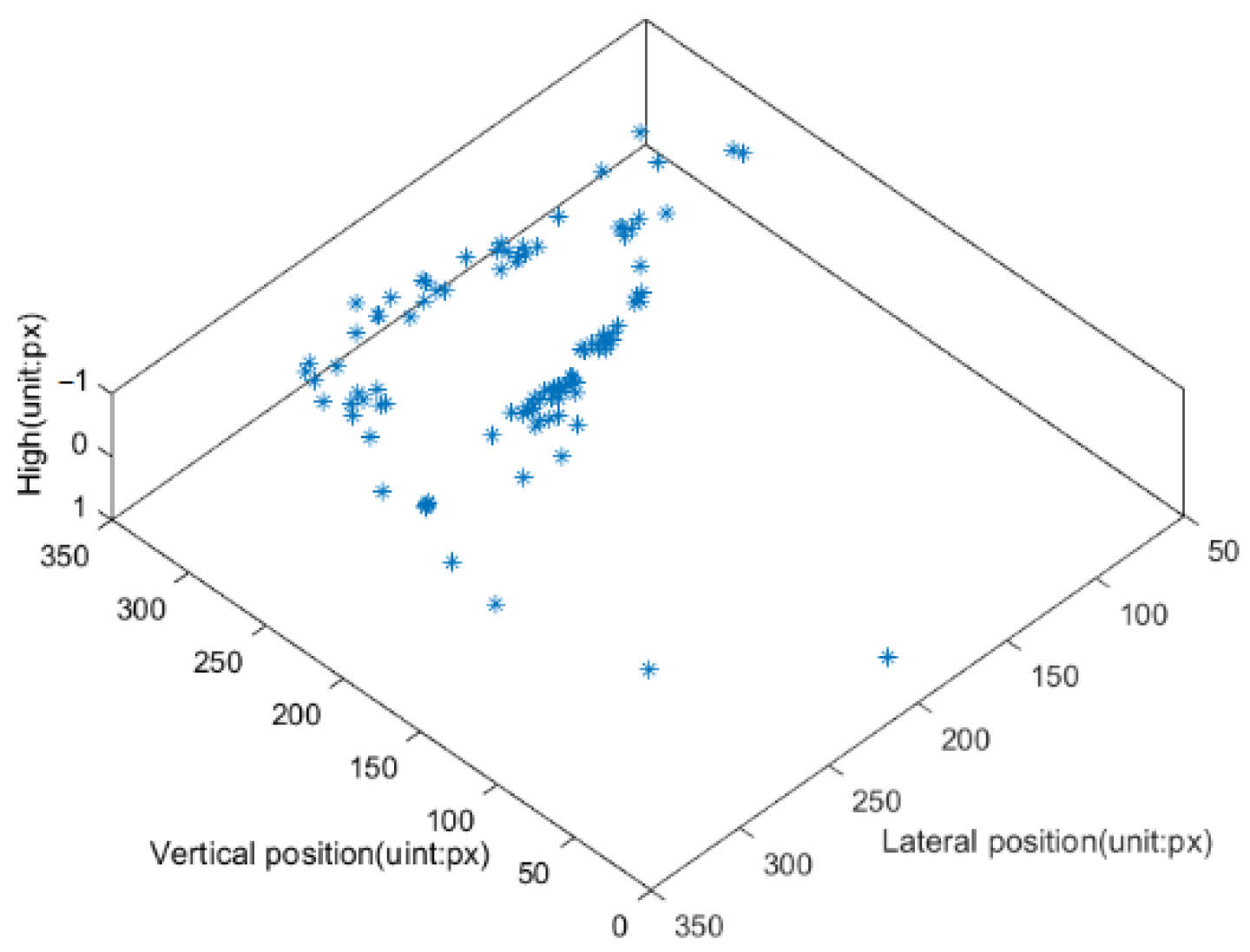 Minerals 12 01286 g006 550