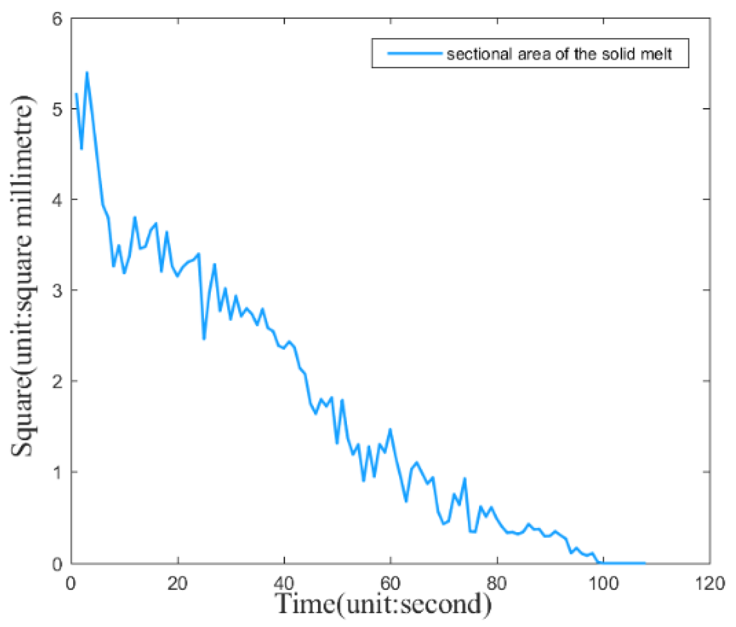 Minerals 12 01286 g007 550