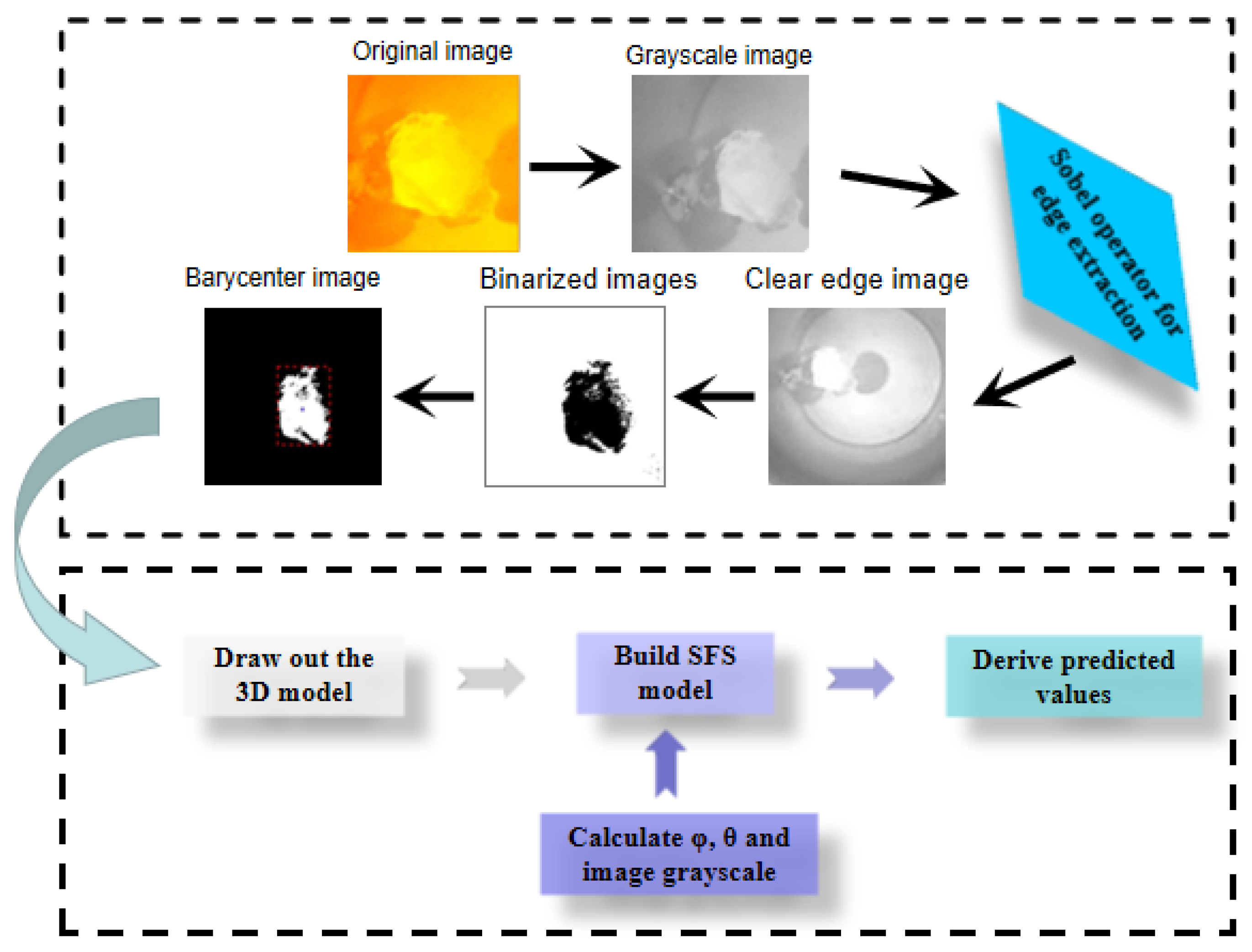 Minerals 12 01286 g009 550