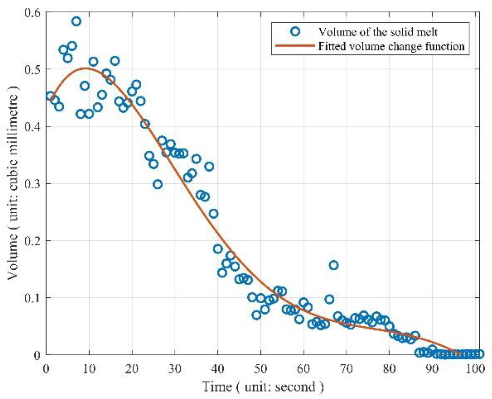 Minerals 12 01286 g012 550