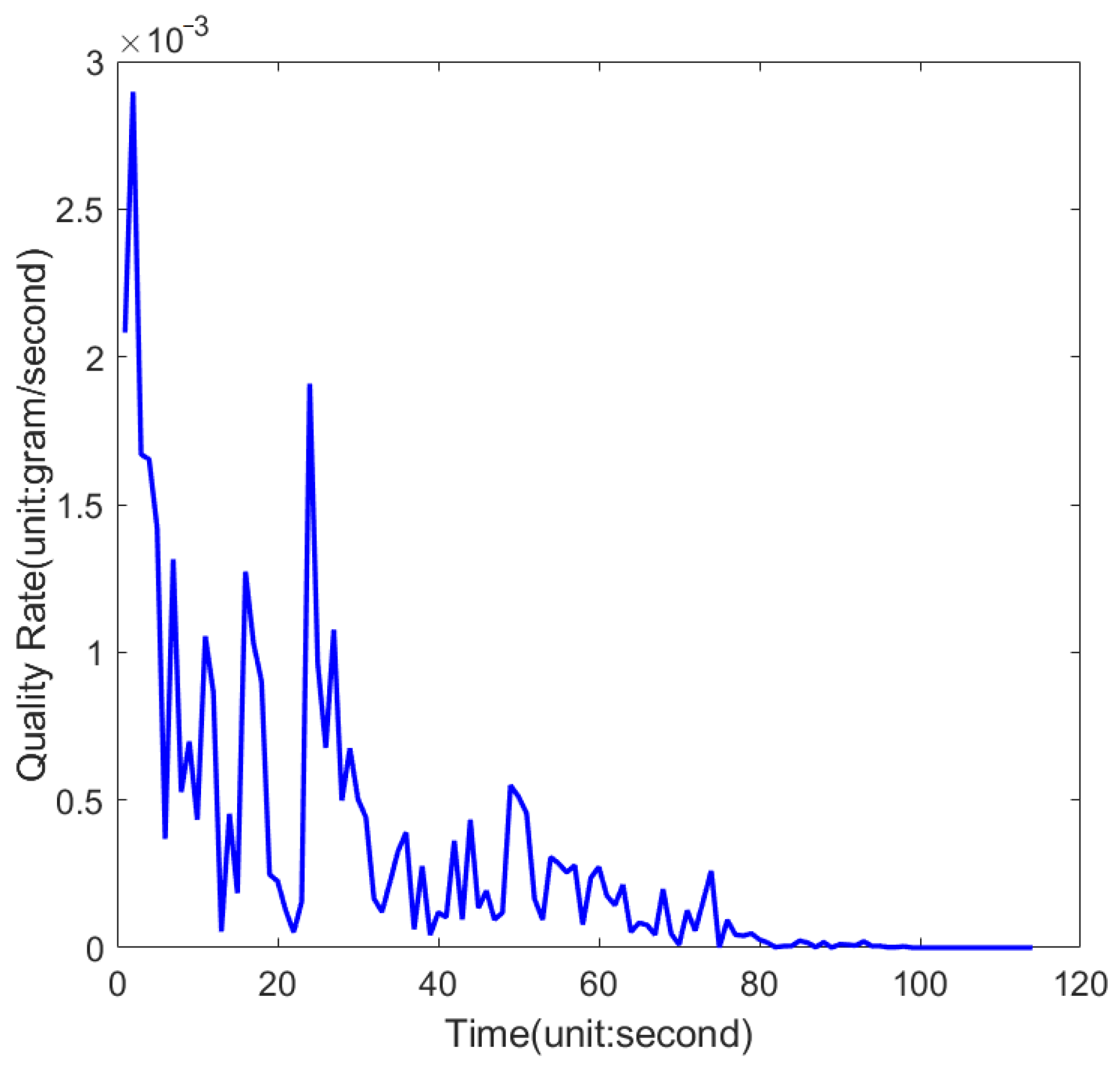 Minerals 12 01286 g016 550