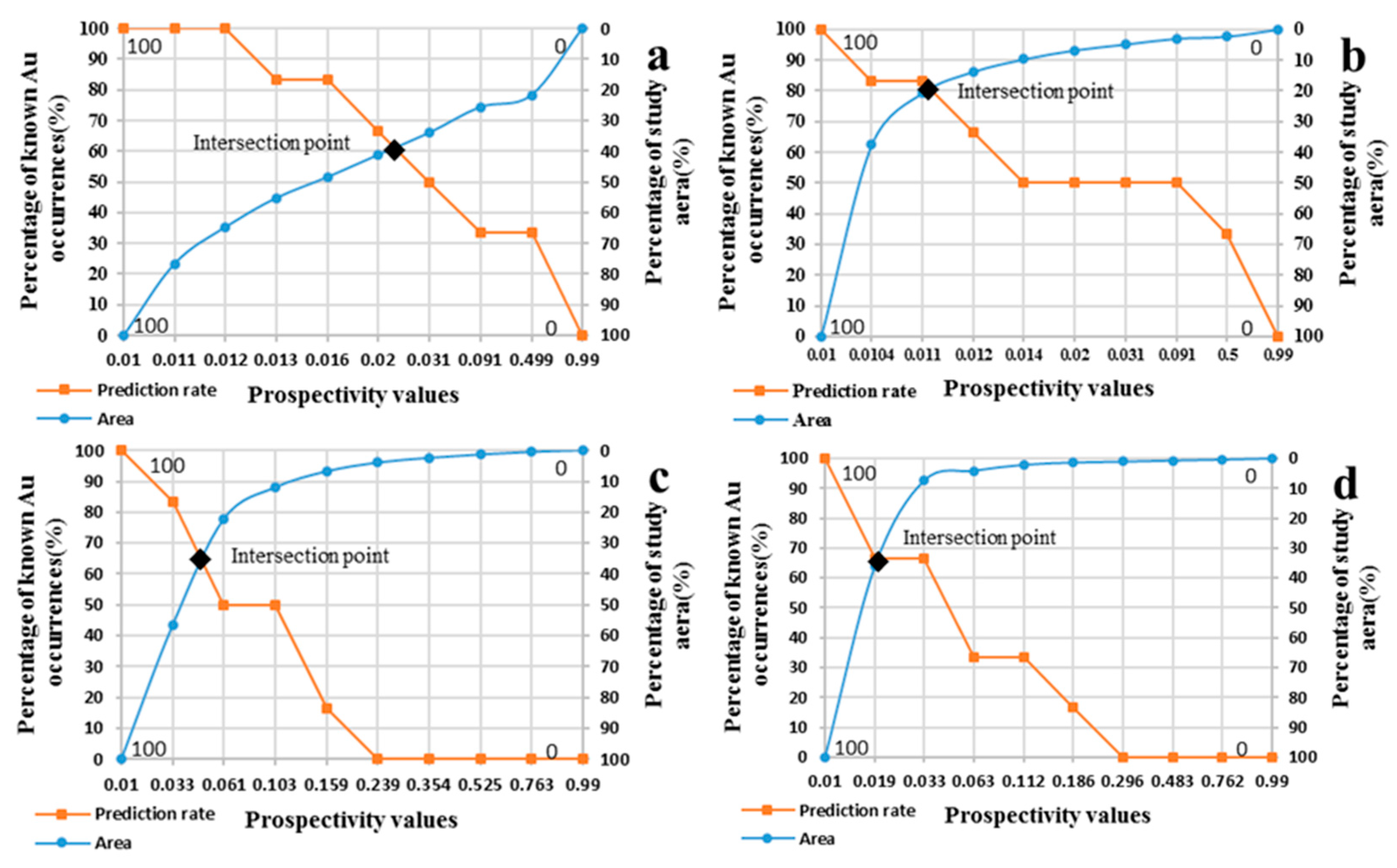 Minerals 12 01287 g005