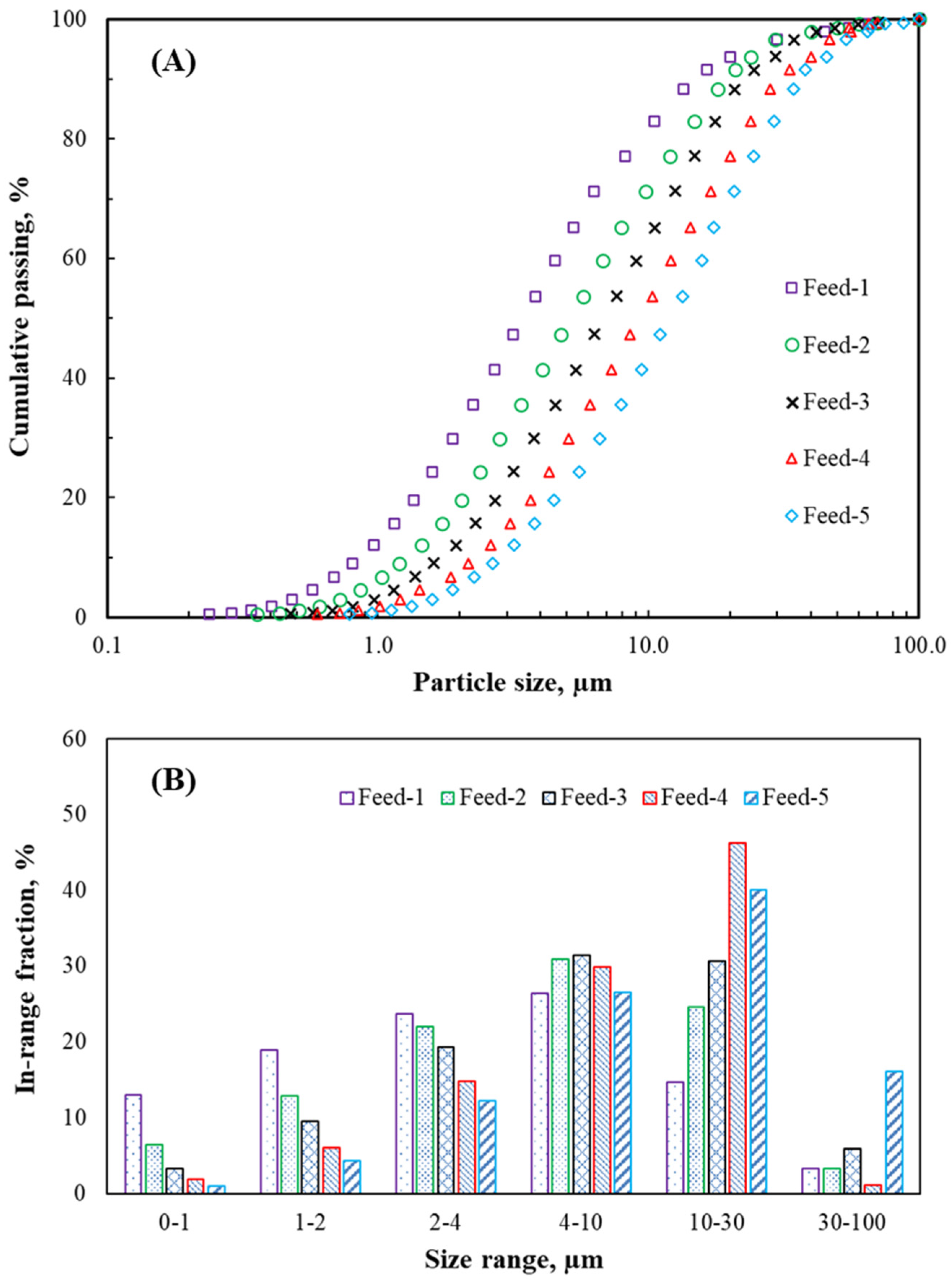 Minerals 12 01288 g002 550