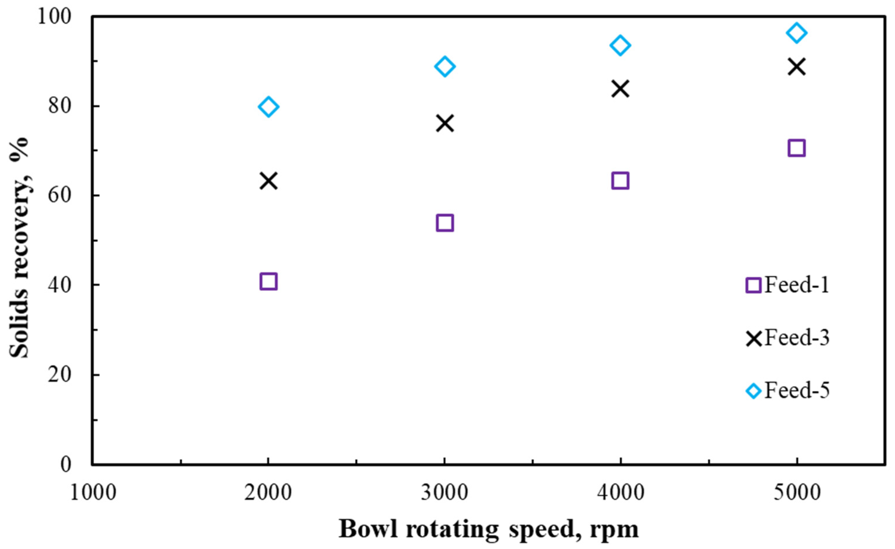 Minerals 12 01288 g003 550