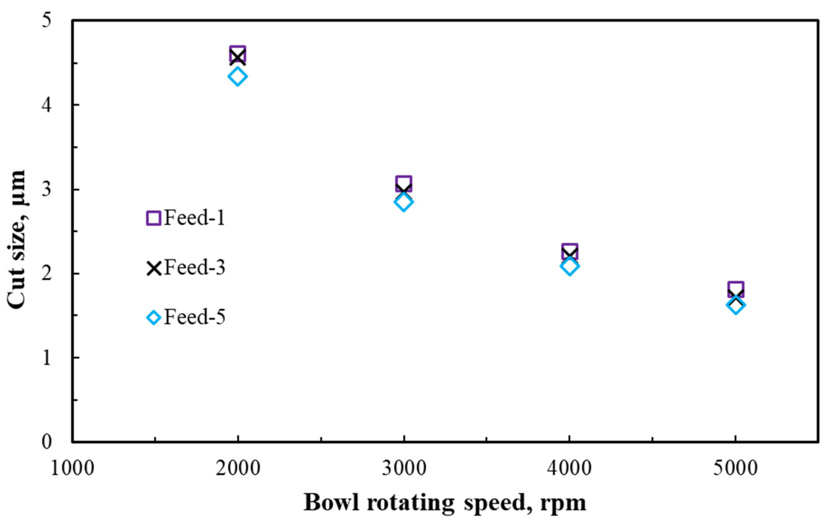 Minerals 12 01288 g004 550
