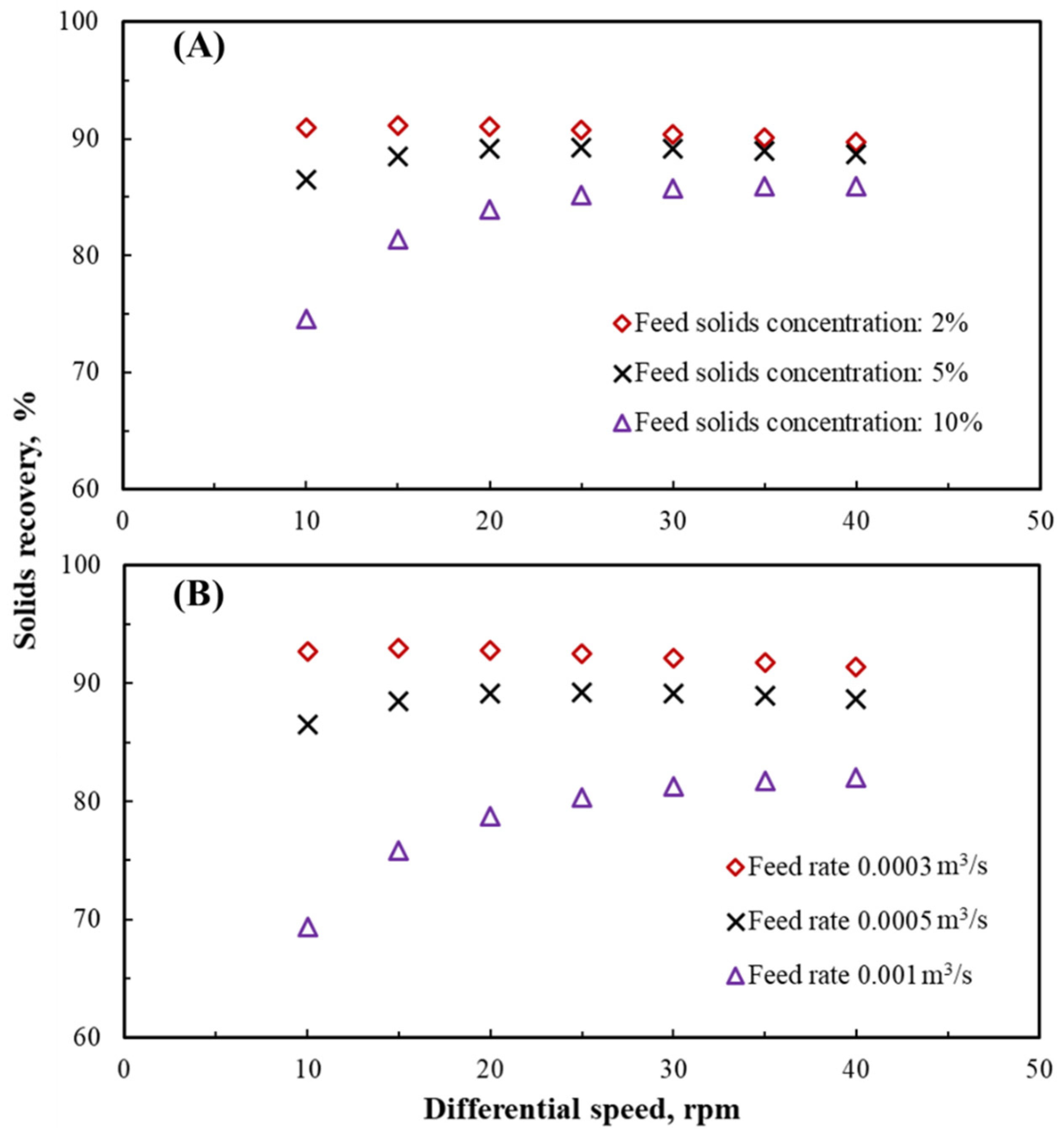 Minerals 12 01288 g005 550