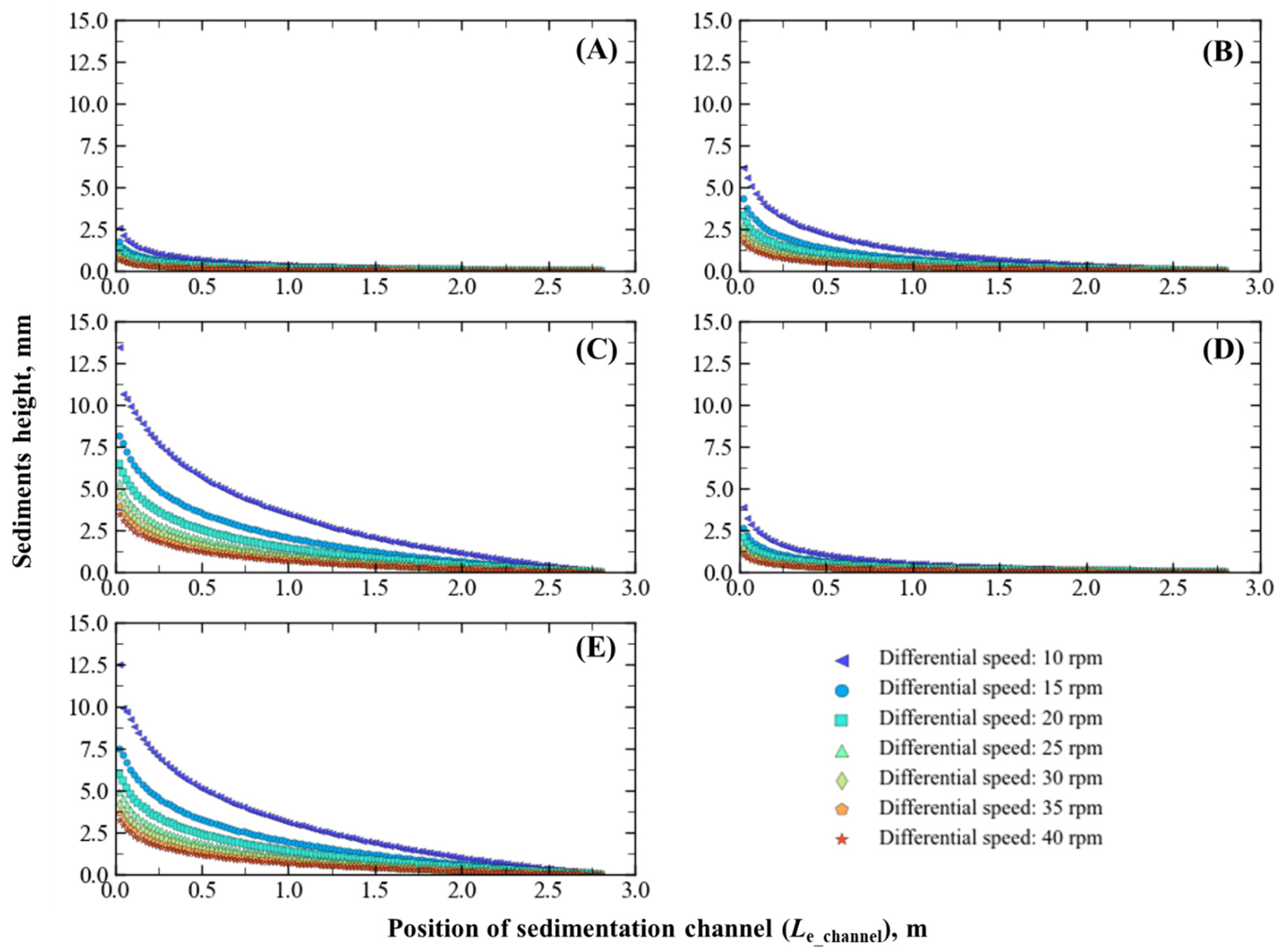 Minerals 12 01288 g006 550