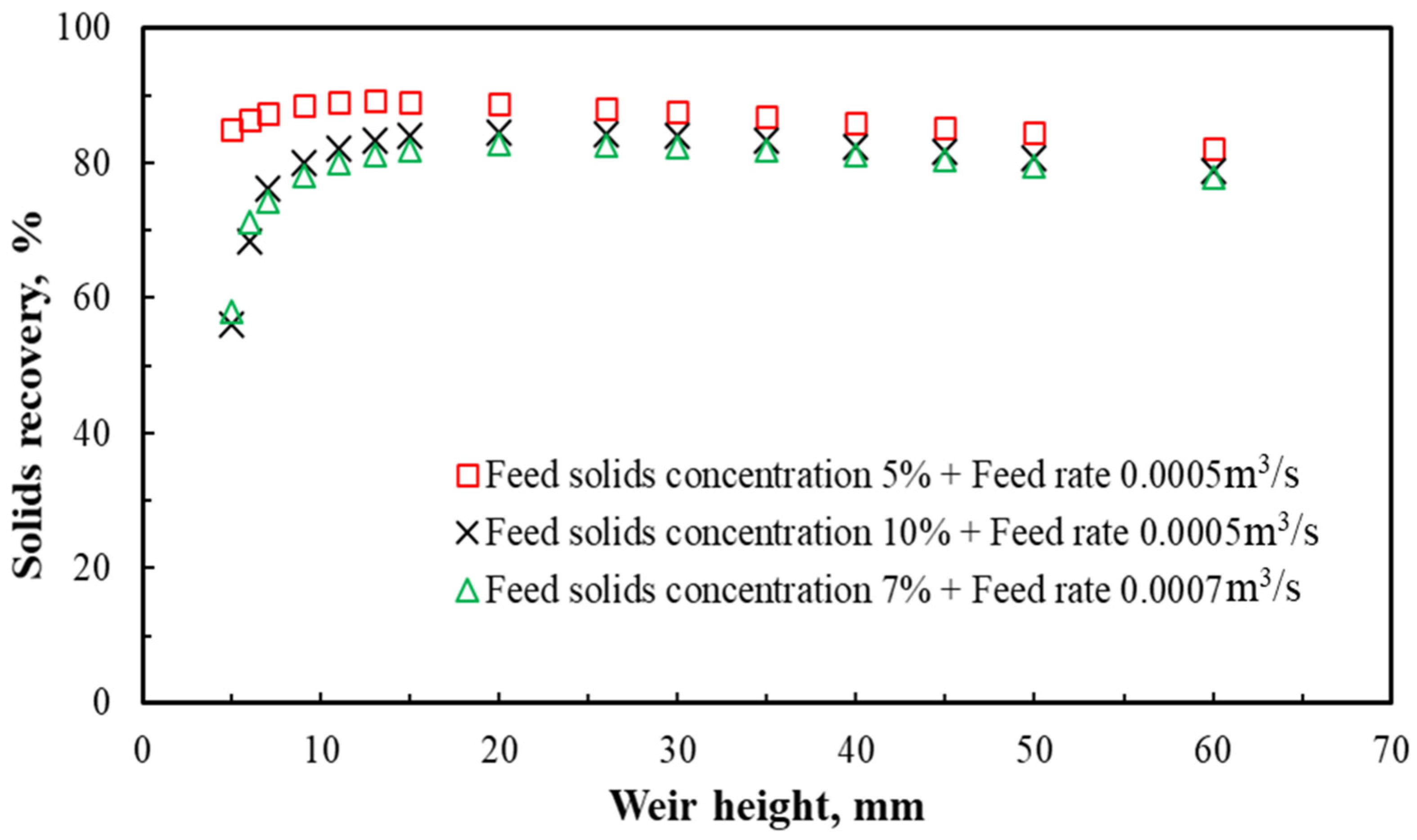 Minerals 12 01288 g008 550