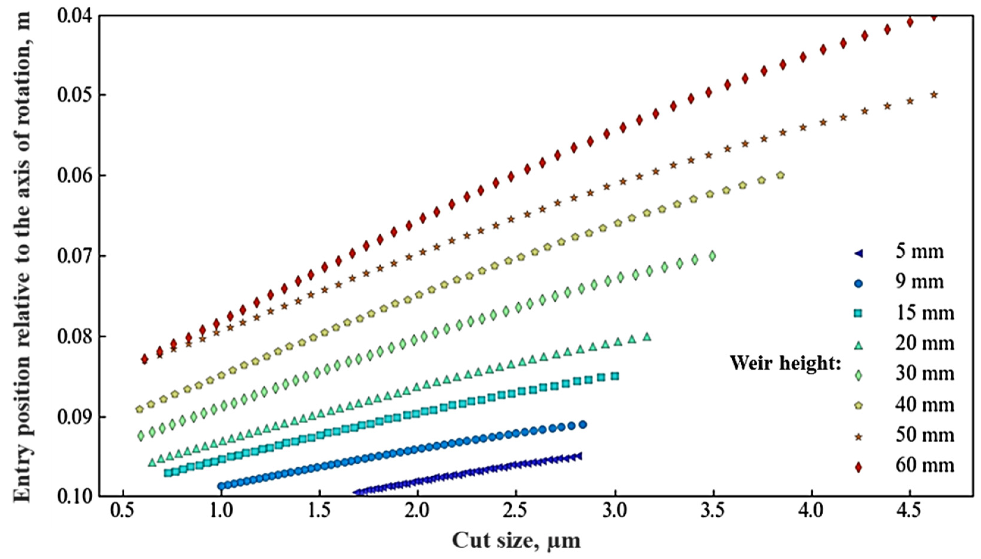 Minerals 12 01288 g009 550