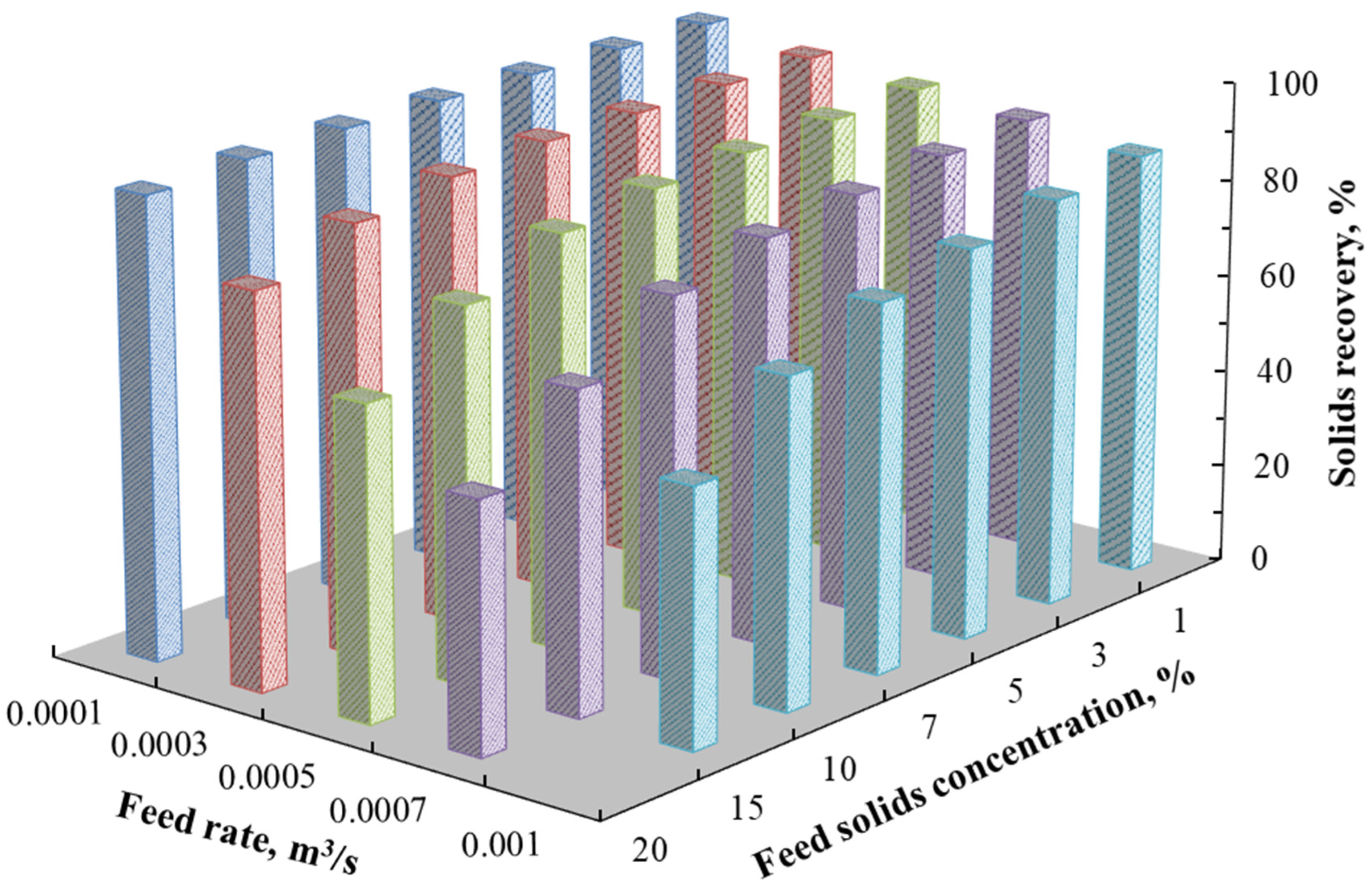Minerals 12 01288 g010 550