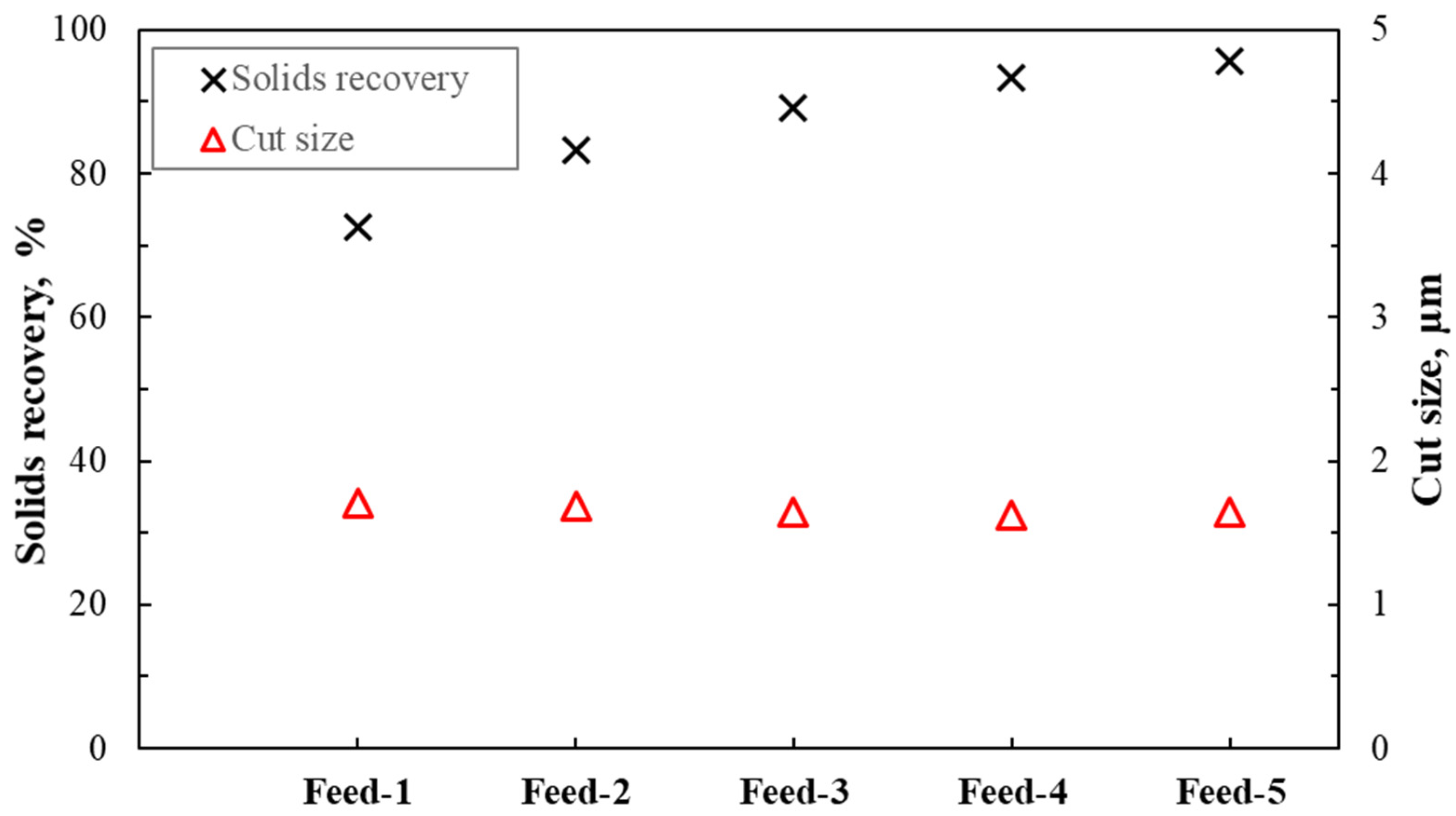 Minerals 12 01288 g012 550
